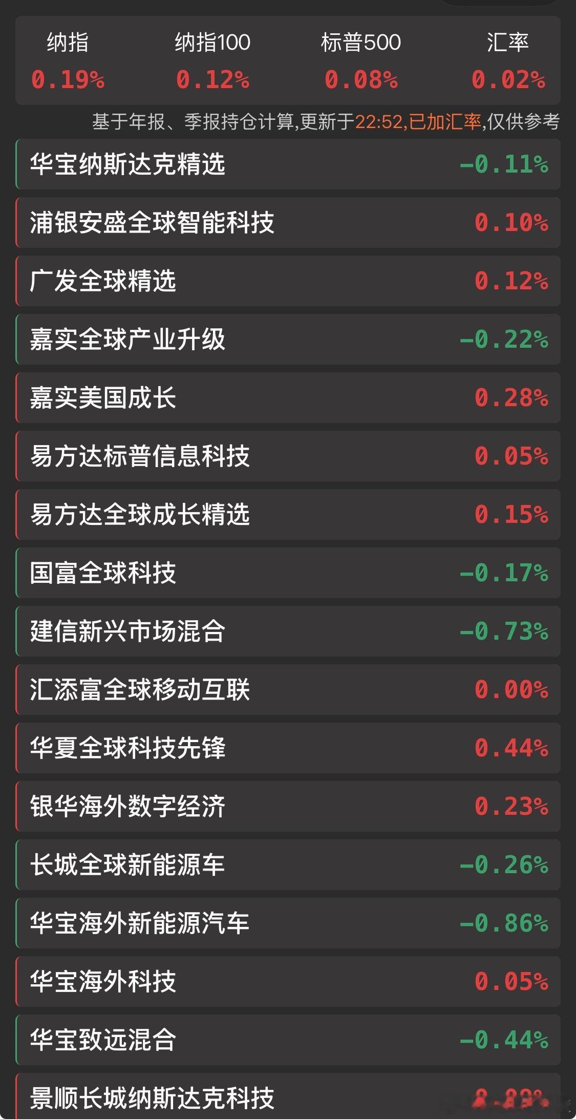 最近大家吃的太好了…美股这点涨幅想必大家都看不上了吧？ 