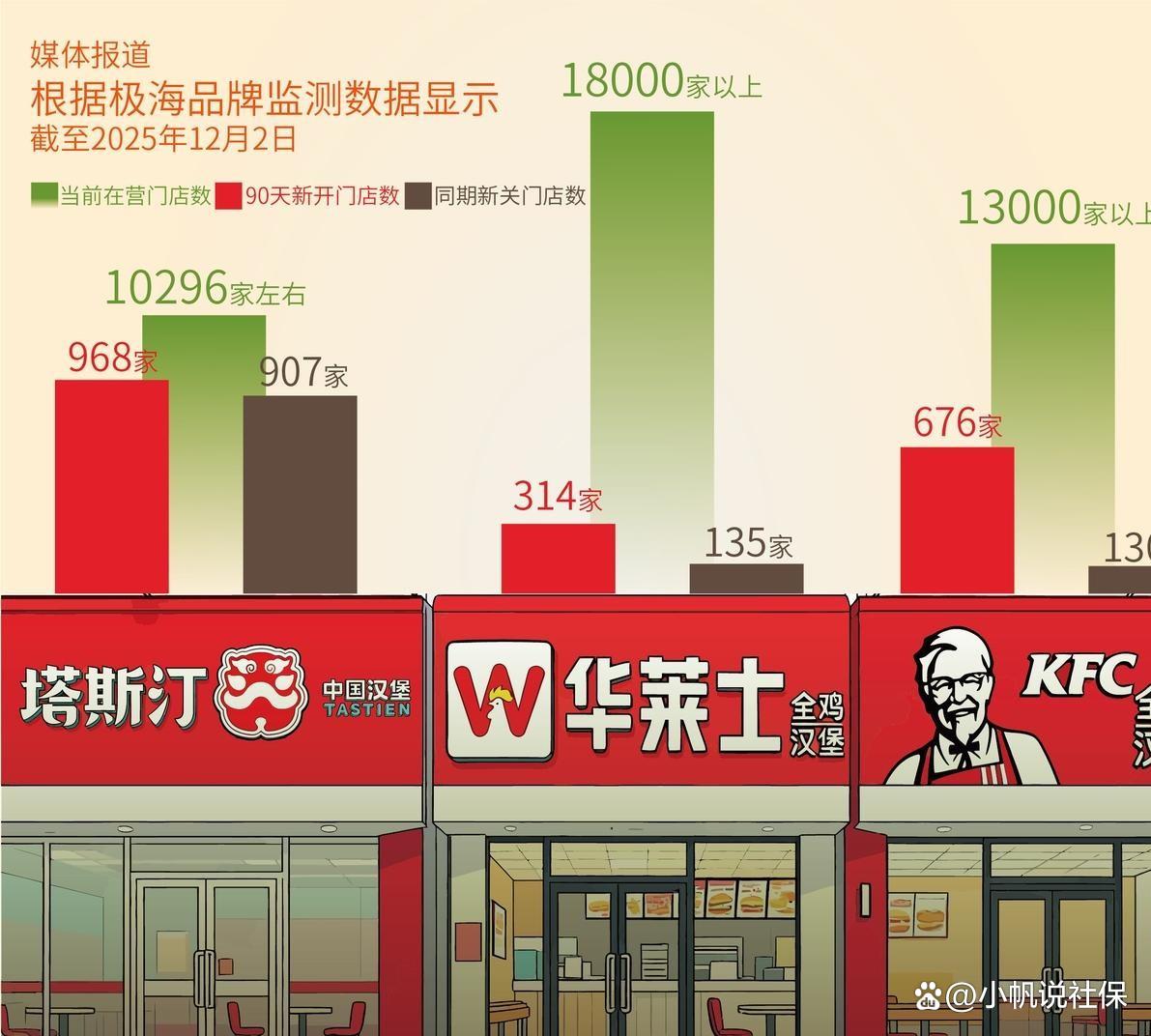 华莱士退市：不是战略收缩，是食安摆烂的必然代价

2026年2月，华莱士母公司从