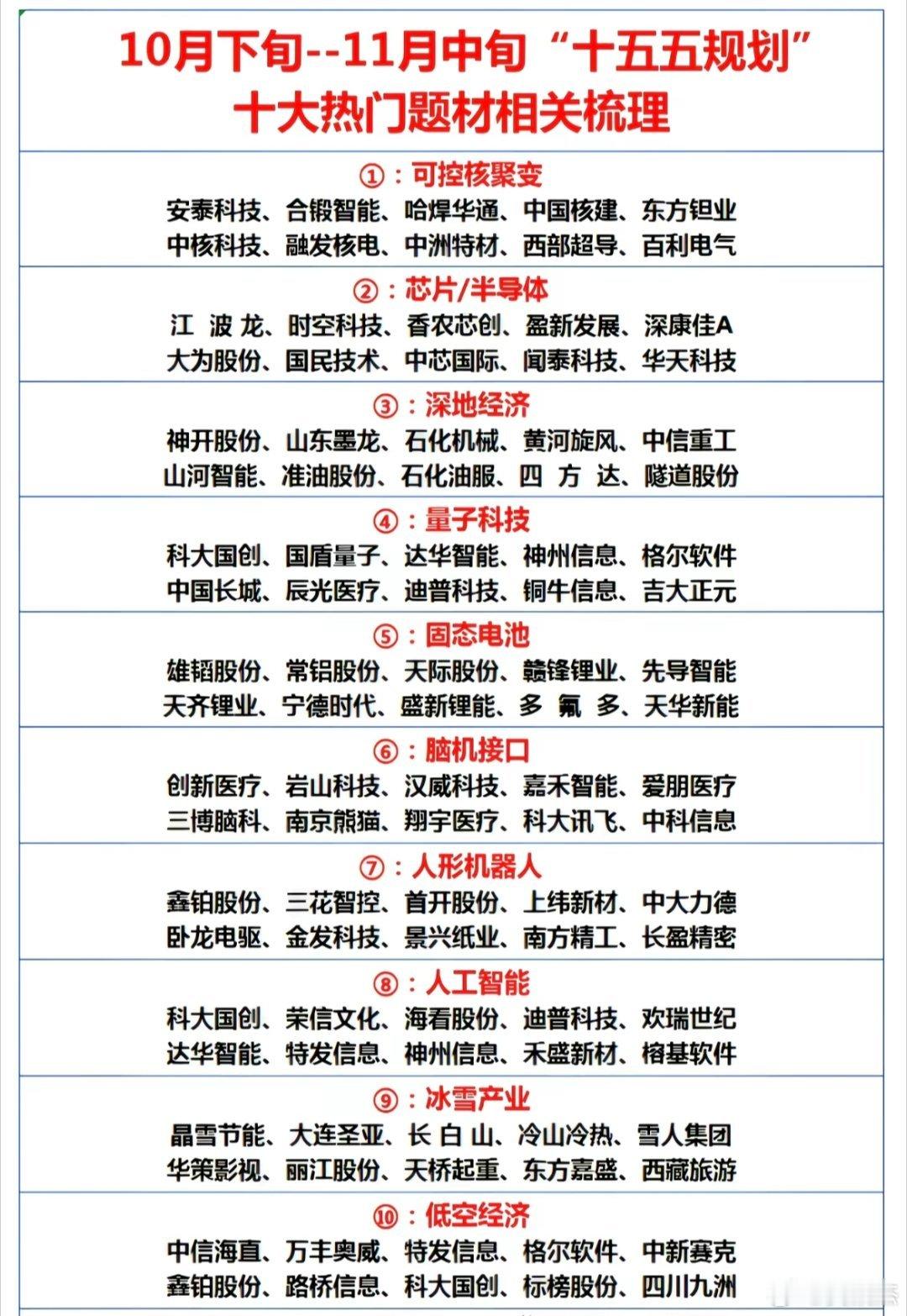 十大热门题材，4+6战略新兴及未来产业链～～仅供参考。 ​​​