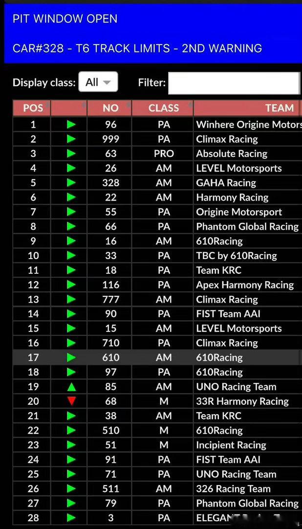 王一博排名上升王一博赛车排名上升王一博赛车排名上升，加油，好厉害 