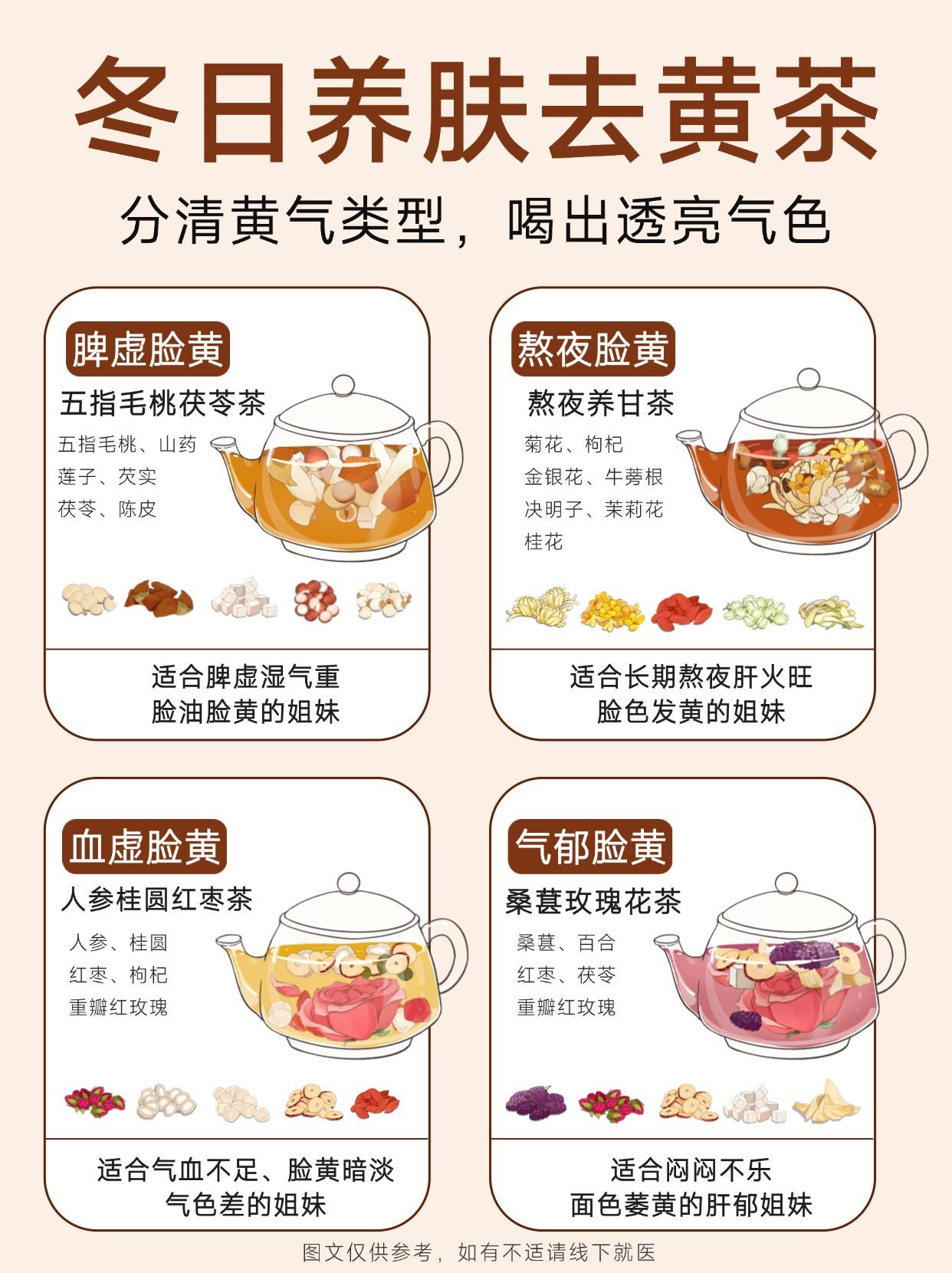 专属黄脸姐妹的冬日养生茶！拿捏好气色。每天抹着各种瓶瓶罐罐，还是顶着一...