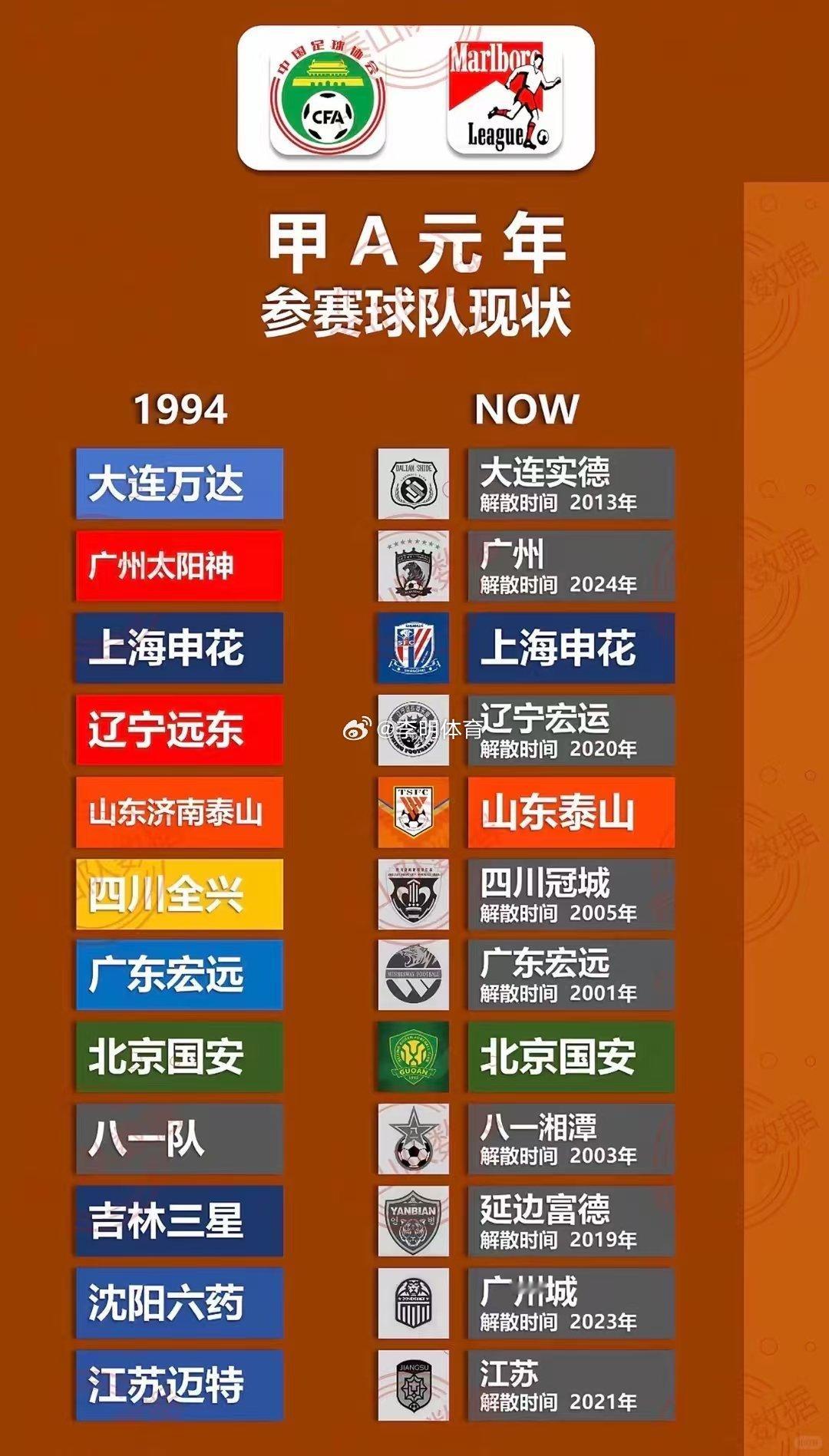 北京国安[超话]中超联赛 那年陪你看甲A的人还在吗？ ​​​