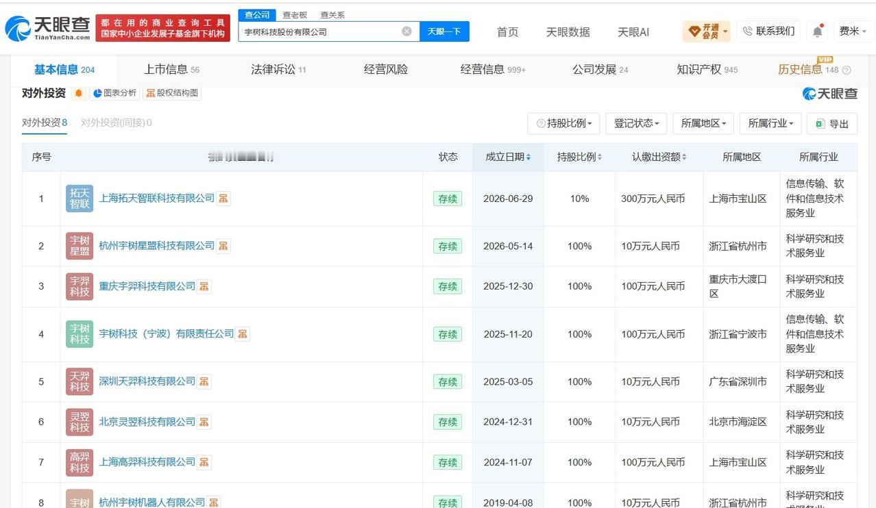 【宇树科技今年成立两家新公司 宇树科技今年已在两地成立新公司】宇树科技高开629