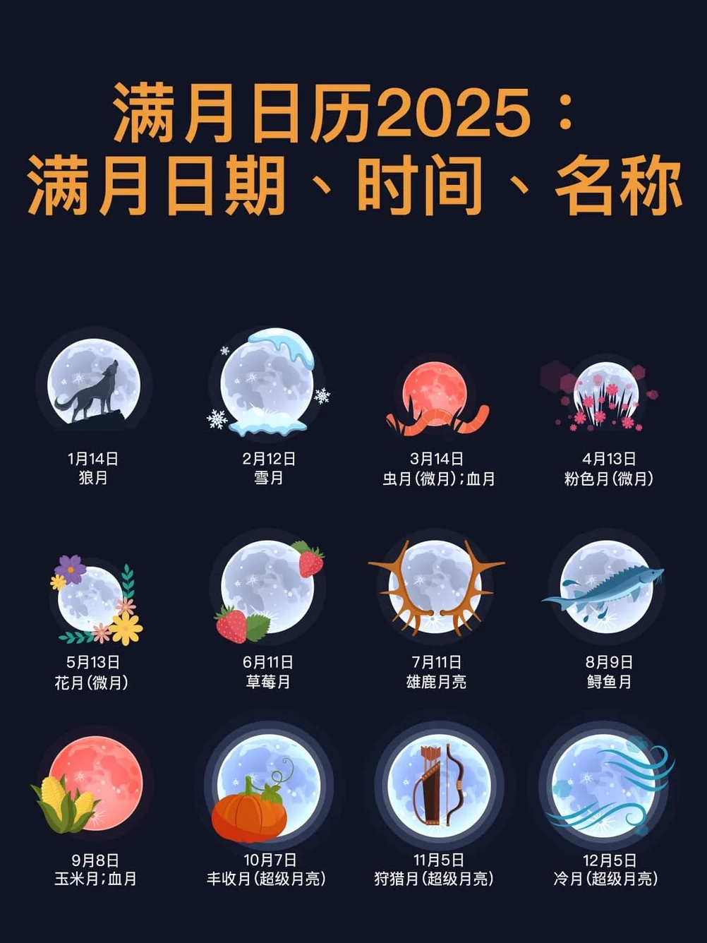 2025满月天文日历 | 草莓月/超级月亮都在这