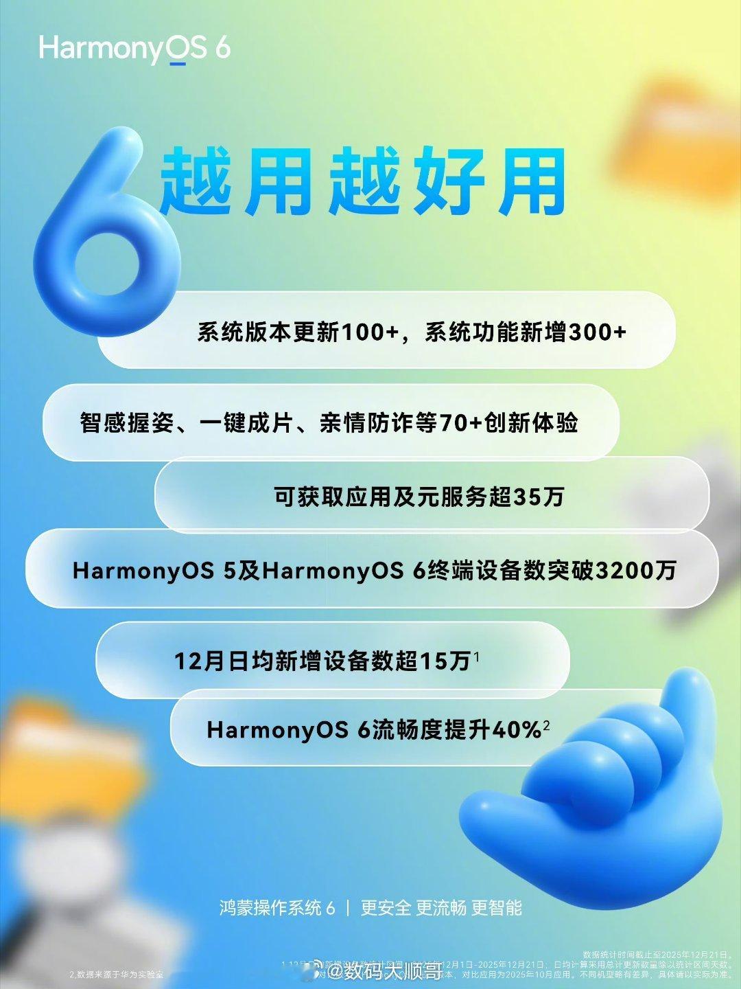 鸿蒙2025年度报告发布，生态规模跨越式增长：HarmonyOS 5、6终端累计
