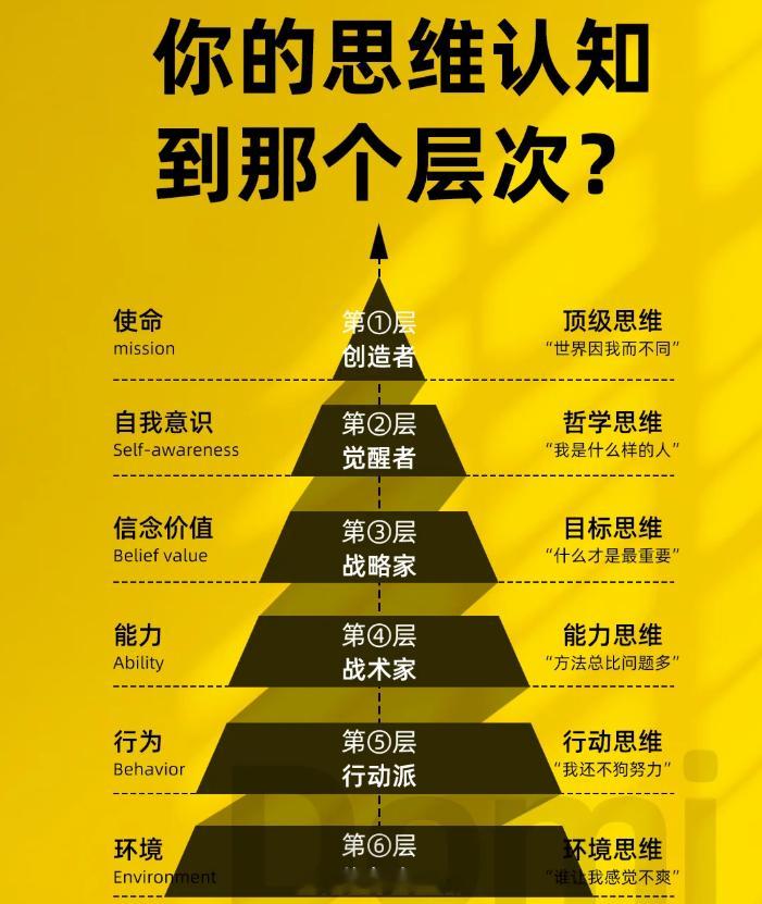 你的思维认知 到那个层次？ 