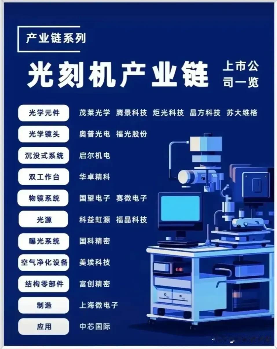 光刻机决定着我国芯片的高度，上海微电子国内唯一掌握设计、集成整机光刻机的制造商。
