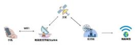 朱雀二号把卫星送上戈壁滩高空的时候，中国代表团正在瑞士日内瓦的会议厅里把一沓文件