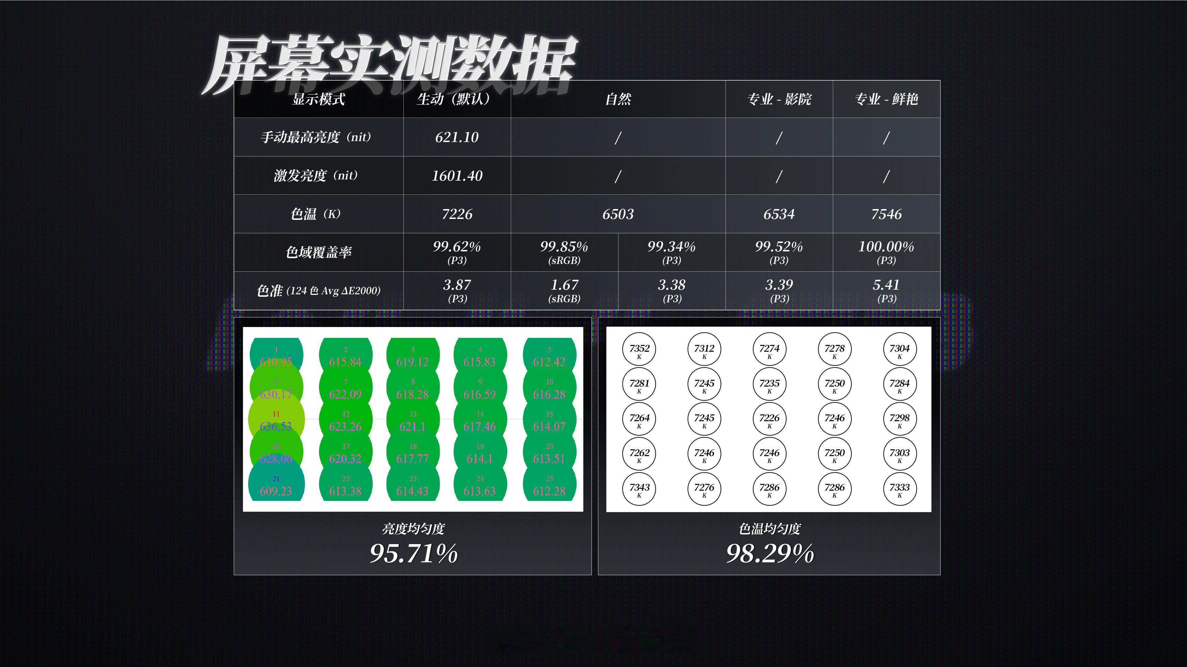 WHYLAB数据库 新增 OPPO K13 Turbo Pro 屏幕数据：OPP