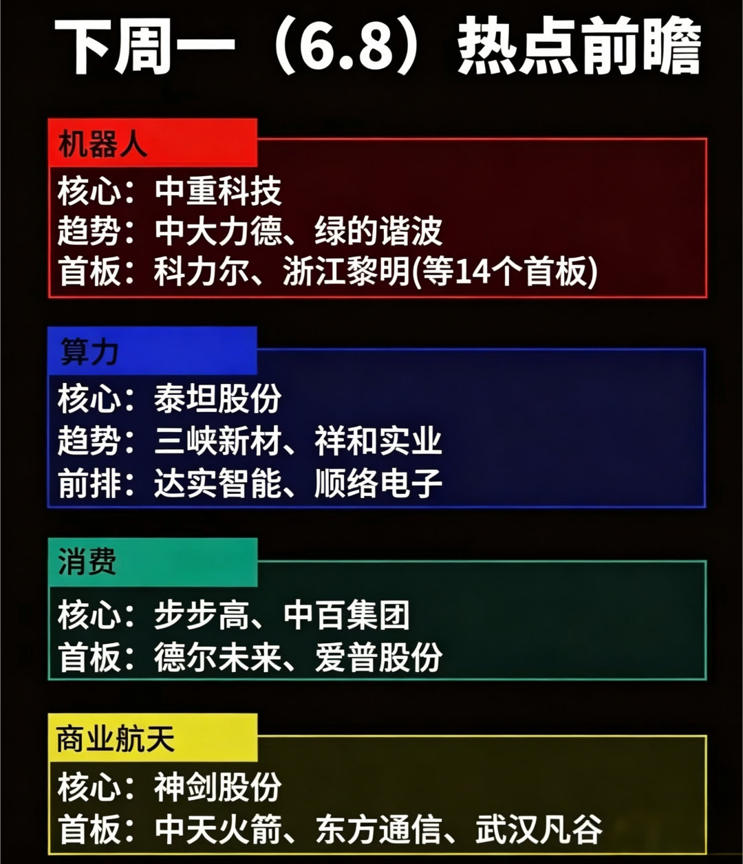 周一（6.8）四大热门题材前瞻梳理下周一轮动前瞻清单出炉，锁定人形机器人、AI算