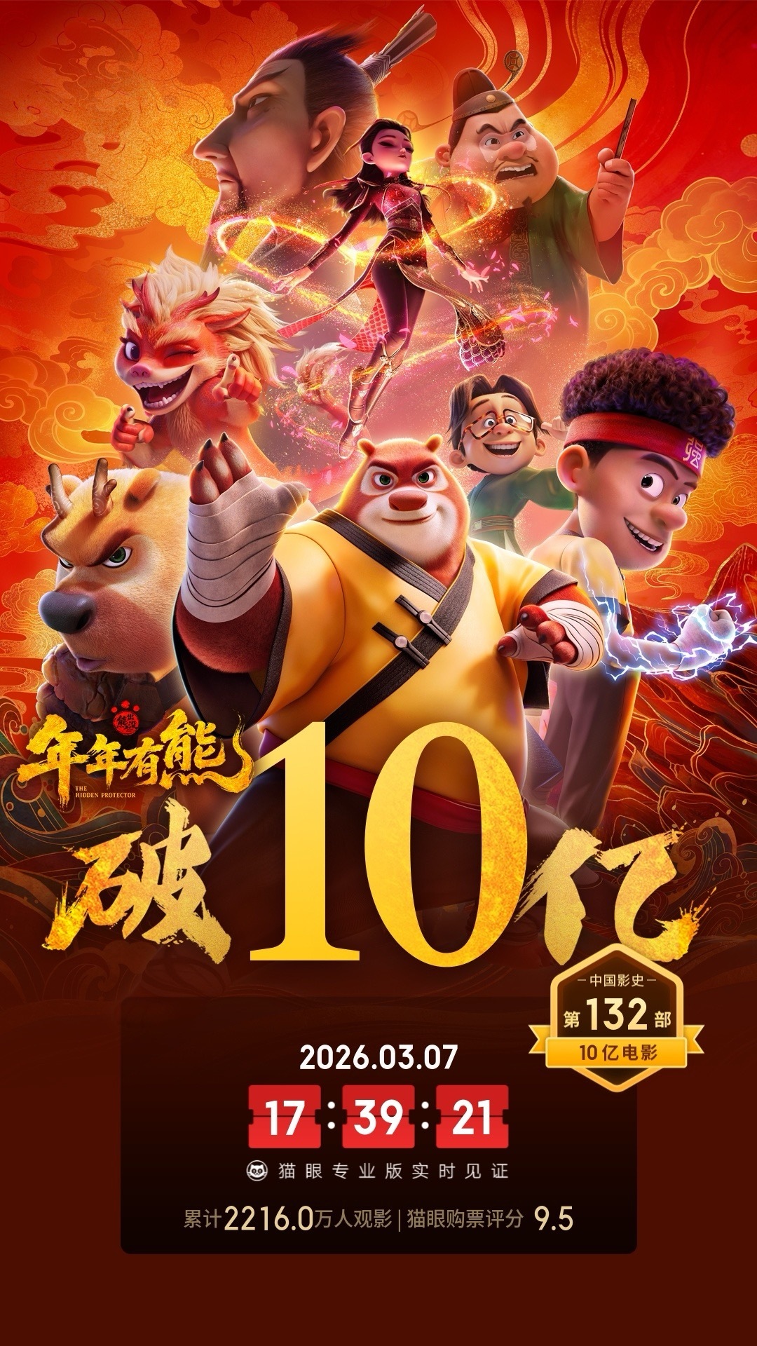 熊出没年年有熊总票房破10亿据猫眼专业版数据，电影《熊出没·年年有熊》上映19天