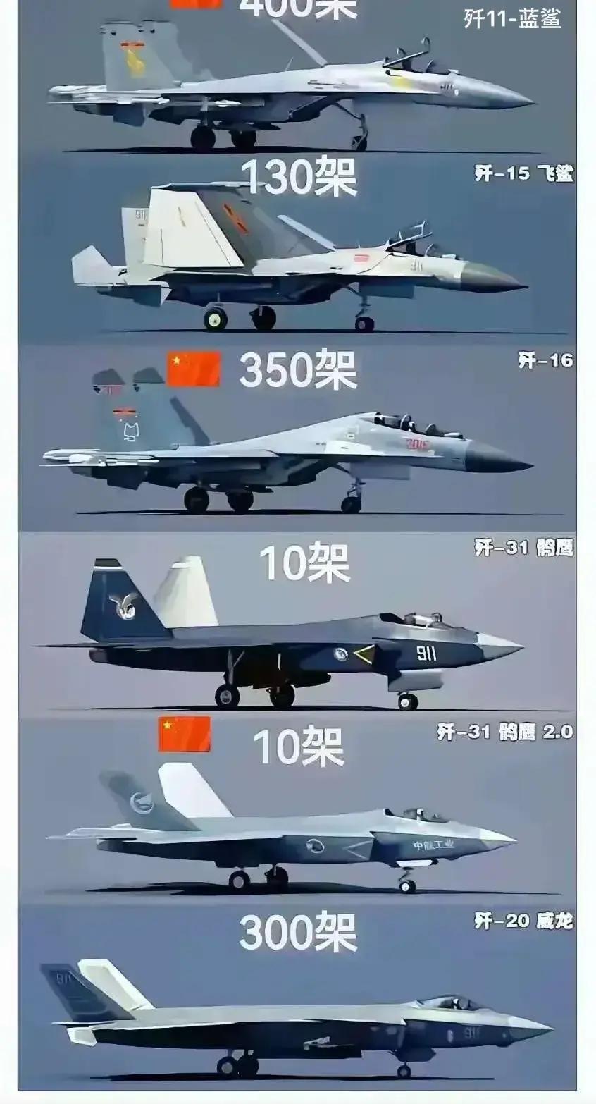 一起来看看我国的主力战机。

当歼20划破苍穹，守护我国的领空。

当歼35驰骋