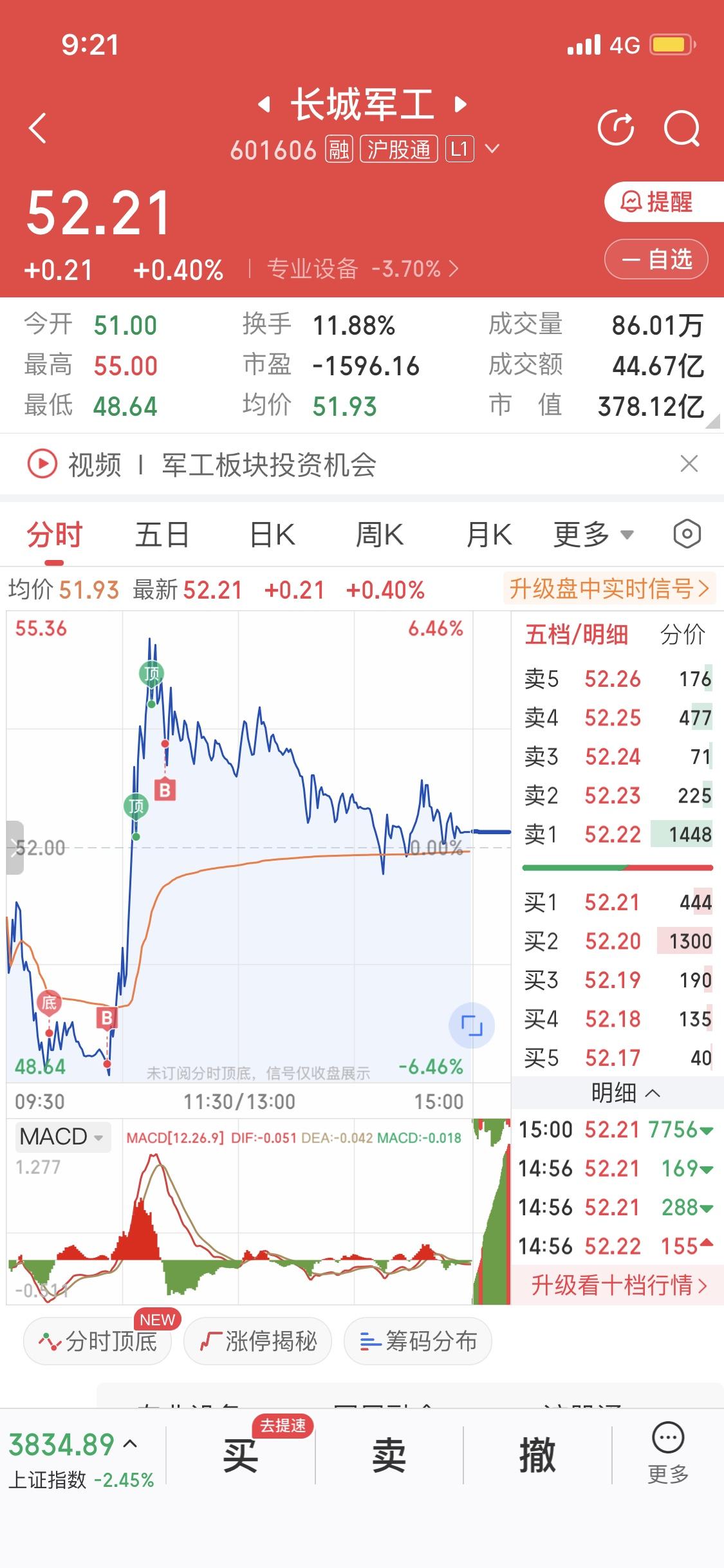 长城军工这票最近可太刺激了。短短四天股价狂跌40%，上周三高开低走，接着连续跌停