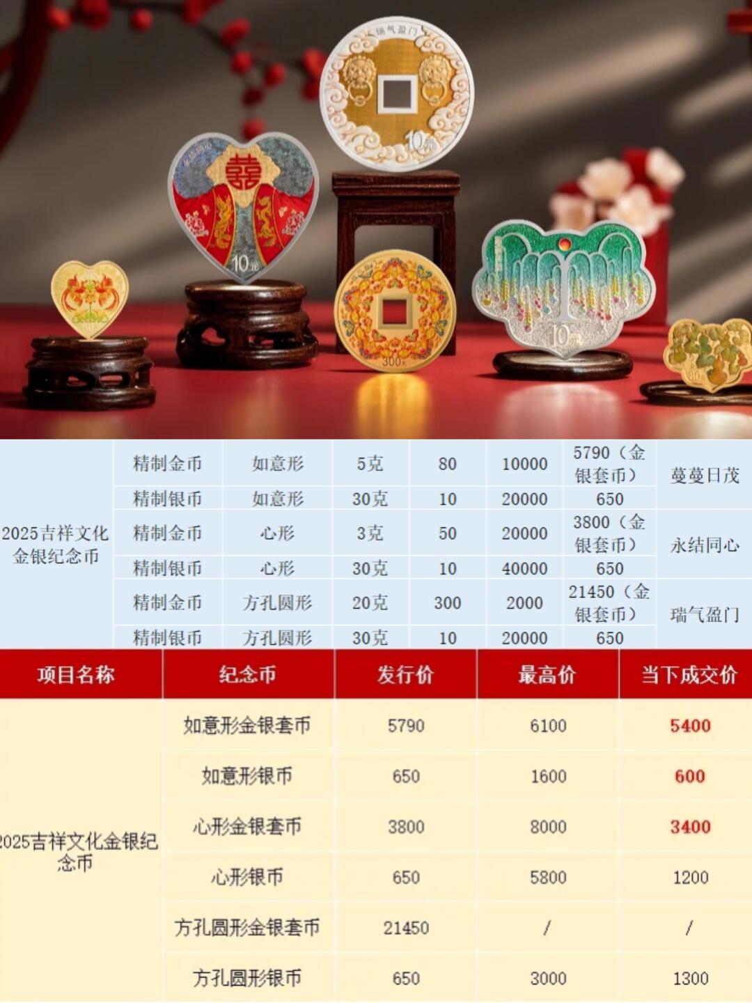 吉祥文化金银币，你还有吗？