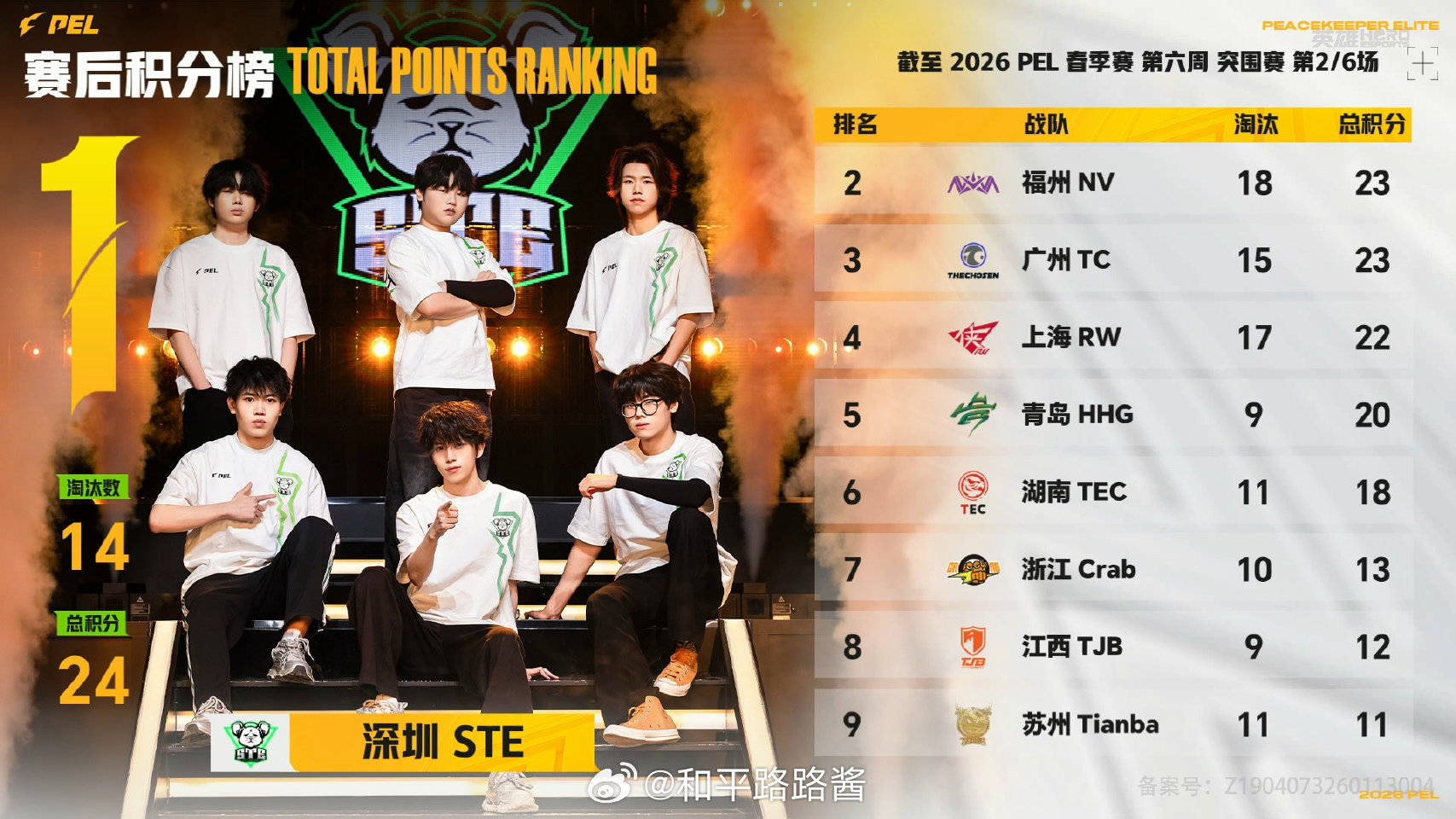 【2026 PEL 春季赛】Week6 Day1 第二场  PEL春季赛第六周突