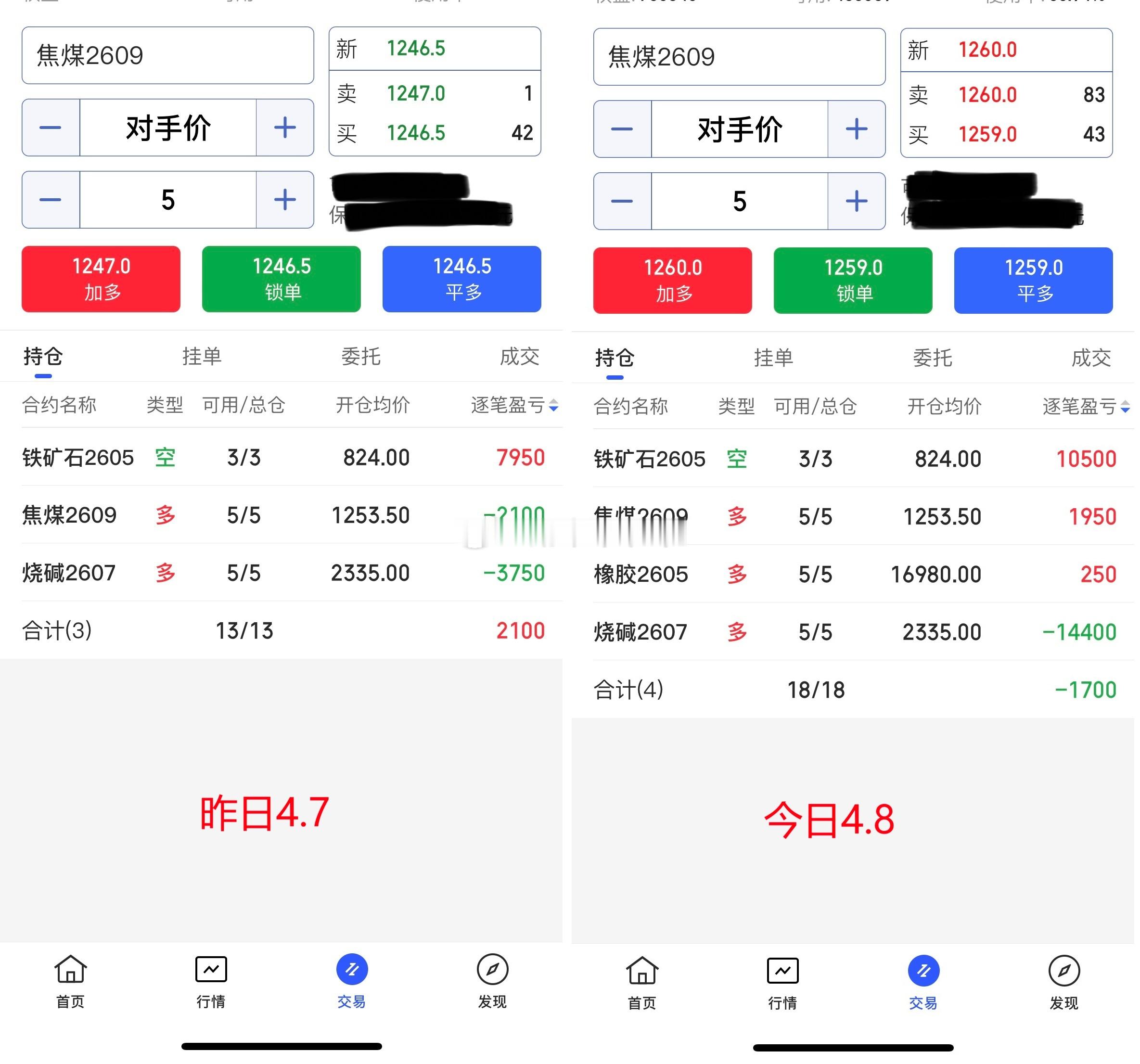 4.8期货商品收盘总结！今日期货商品整体偏回踩调整，我们持有的部分多单有些“吃亏