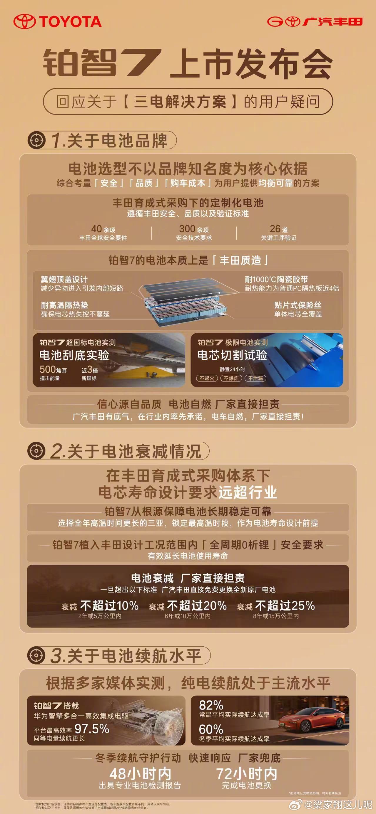 广汽丰田铂智7正式上市！补贴权益后全系进入20万元内，同时推出五大上市权益。这是