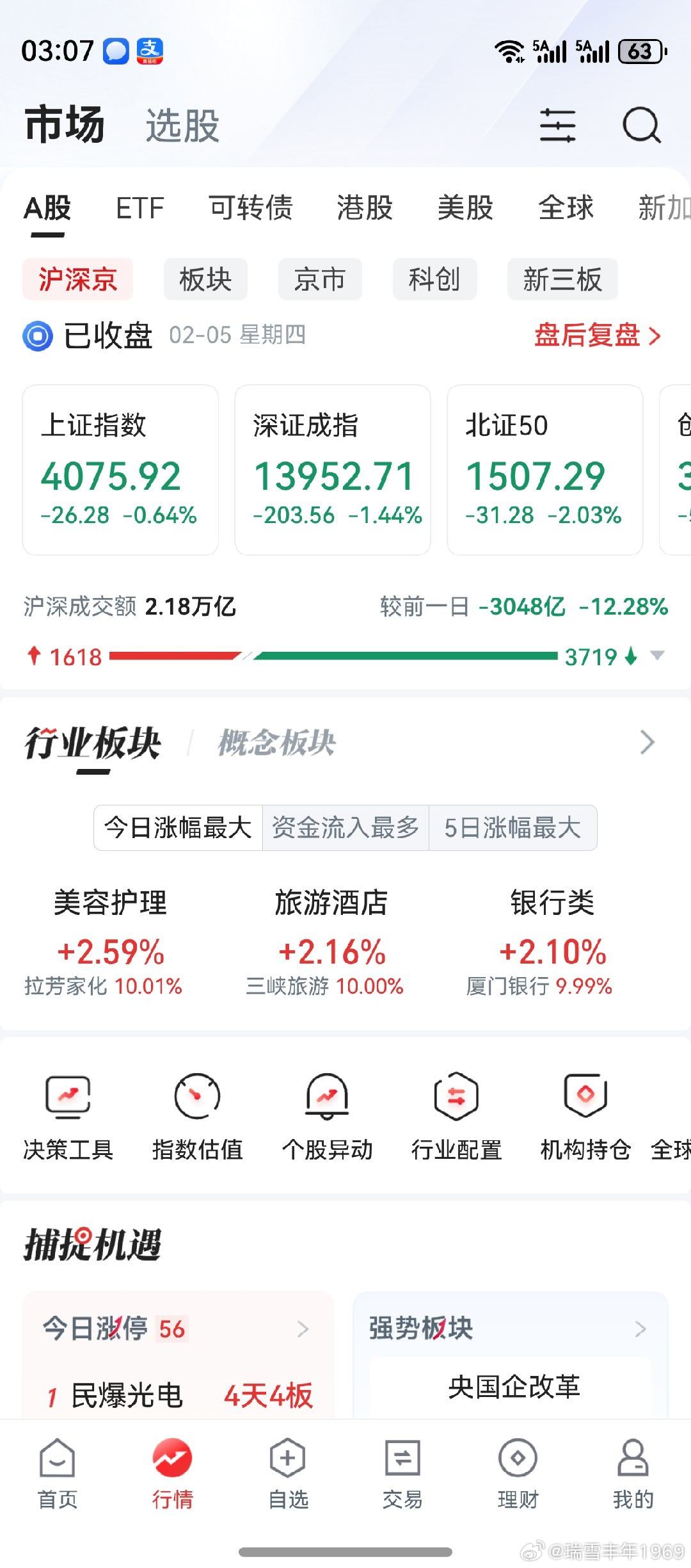 银行券商上涨，上证指数竟然是绿的。两市个股跌多涨少，市场无明显赚钱效应。前面微博