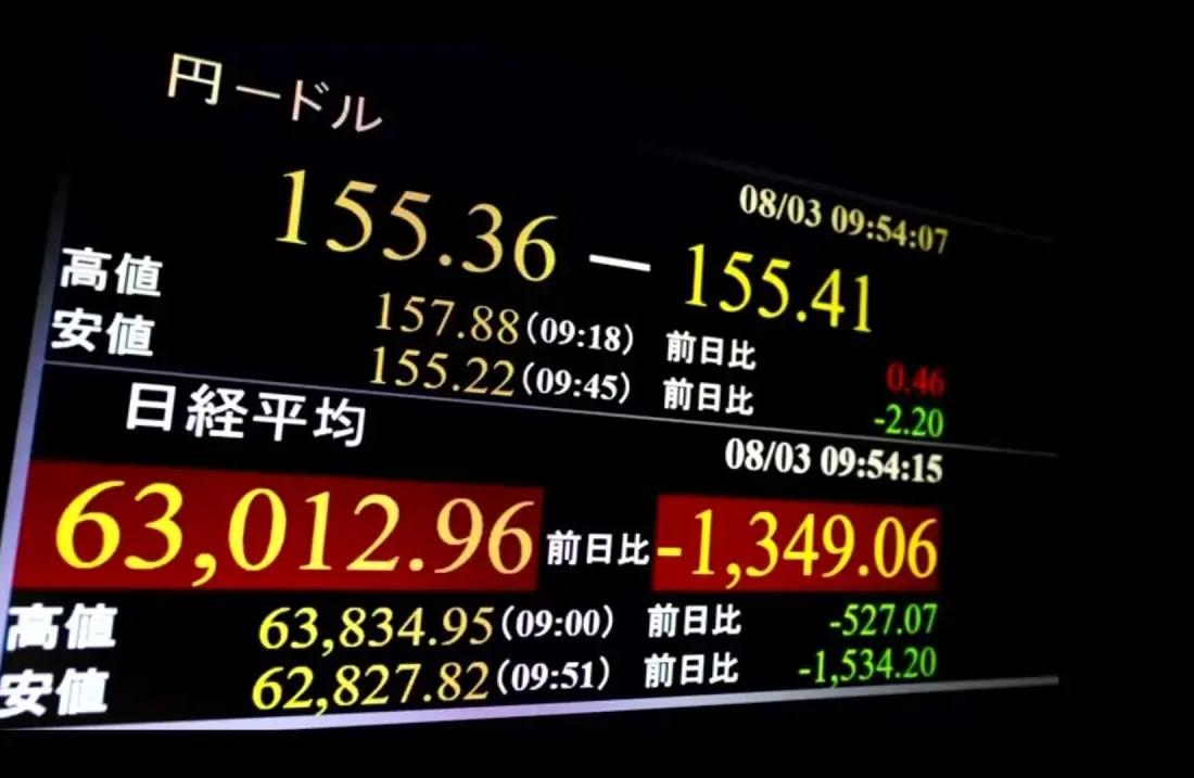 美国出手拯救日元，这在历史上实属罕见。但若仔细分析，其中无奈又占了几分。倘若任由