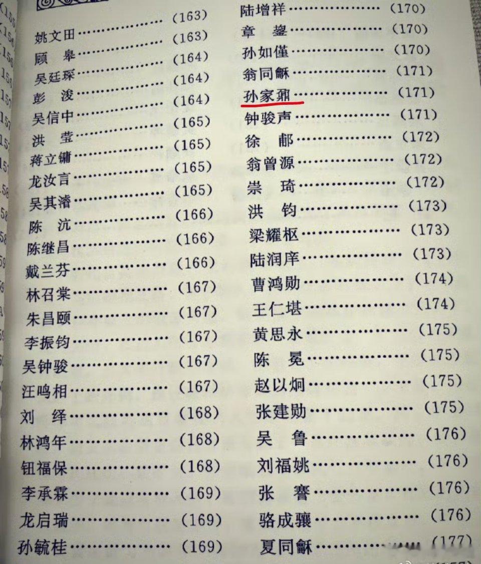 清朝状元的名字完全无网红感这个名字咋读[允悲]，发现名字也认不全 ​​​