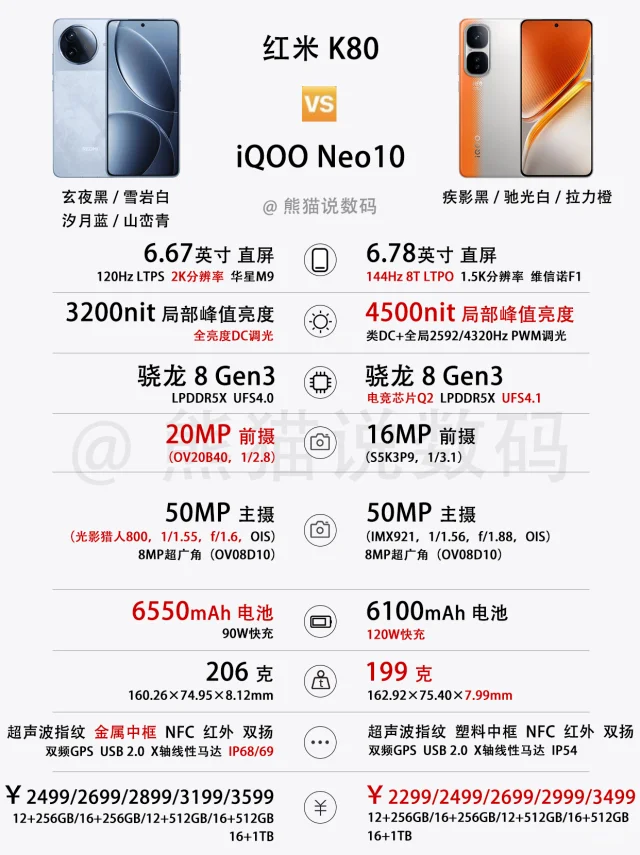 红米K80对比iQOONeo10系列✅你会怎么选🤔