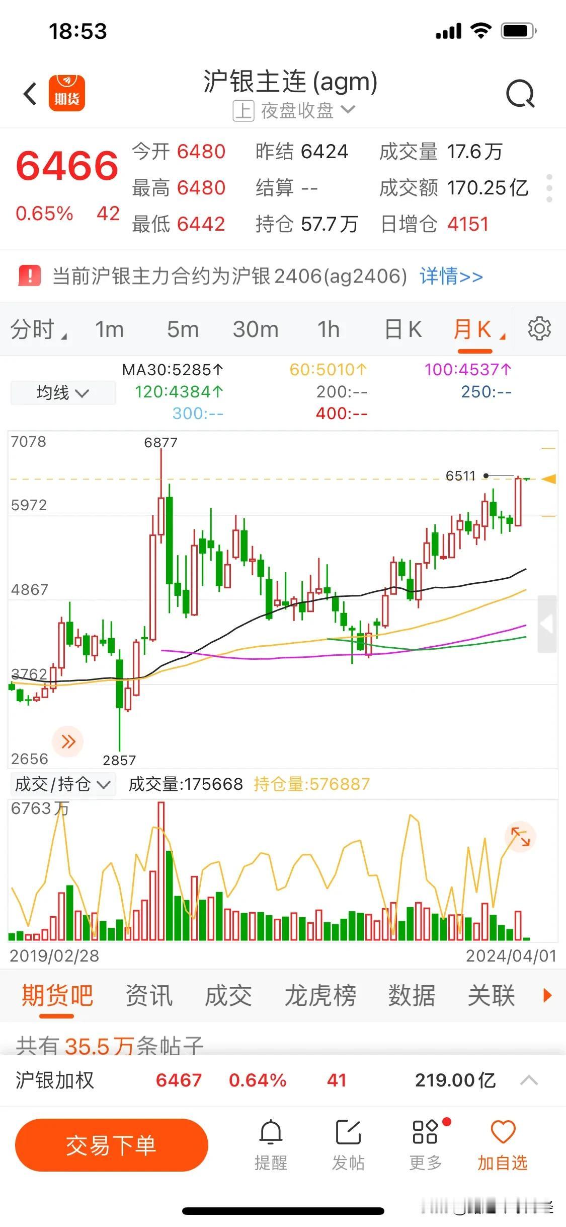 下周开盘，白银暴涨百分之5，大V型反转成型，开始暴涨📈！未来一年，白银至少要涨