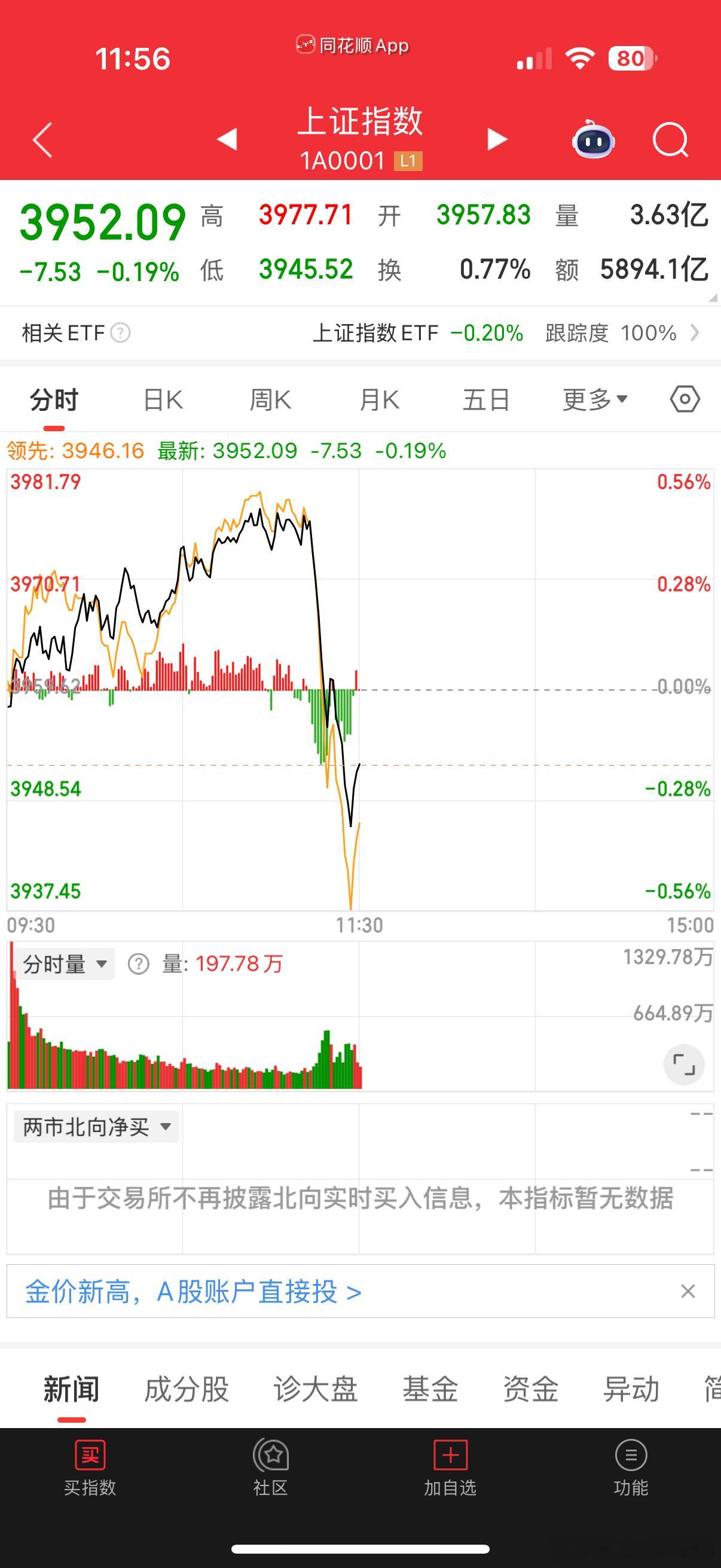 这一到周五就成了量化的表演秀啦
