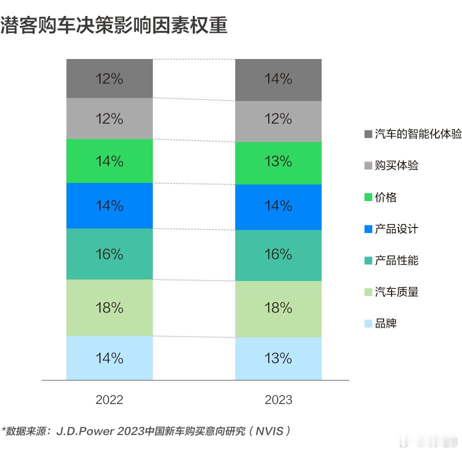 买车你听那谁的吗   了解自己的需求很重要——“抓核心，不被‘别人觉得好’绑架”