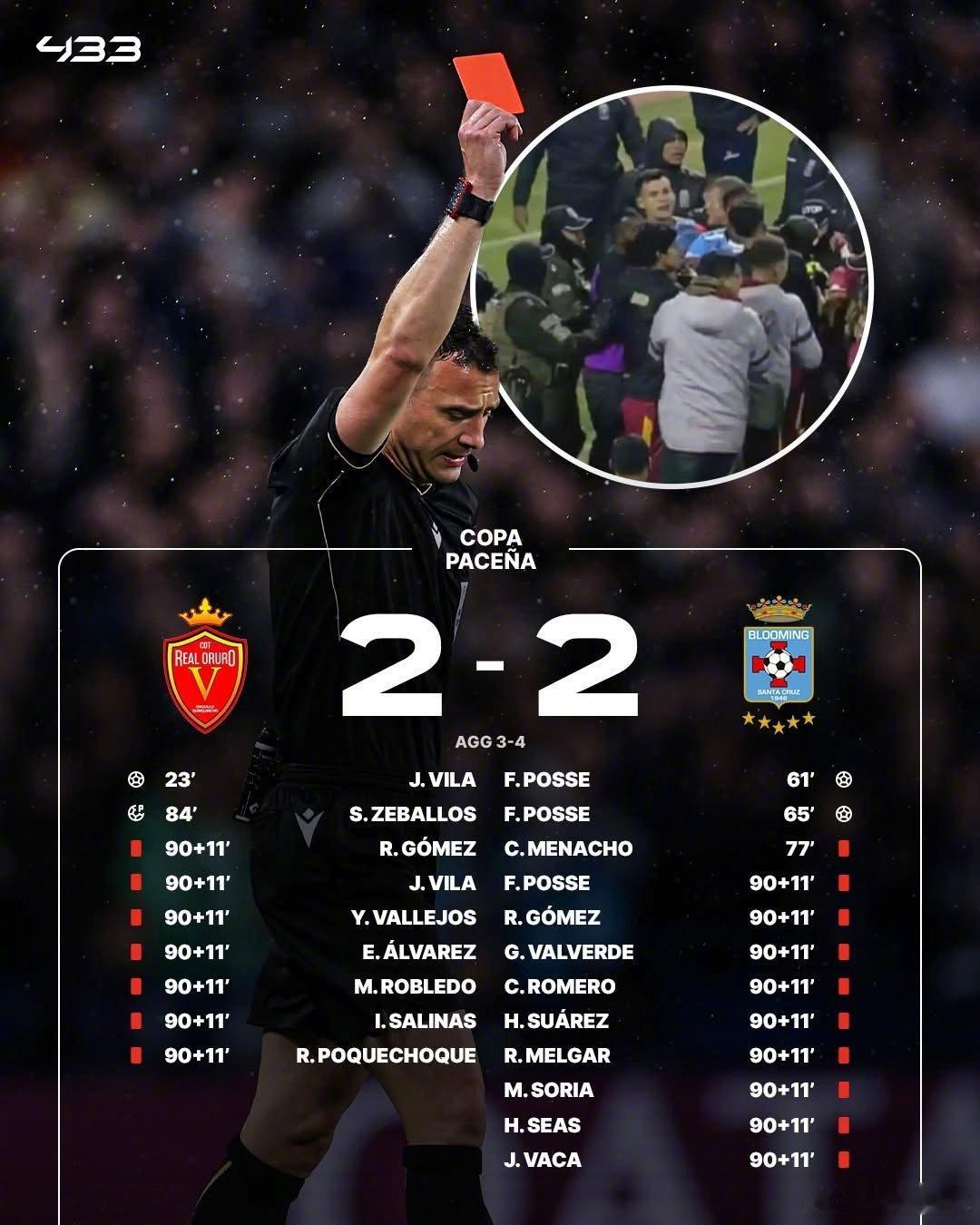 【红牌X17】玻利维亚杯，皇家奥路罗2比2战平布鲁明，赛后双方爆发大规模冲突，裁