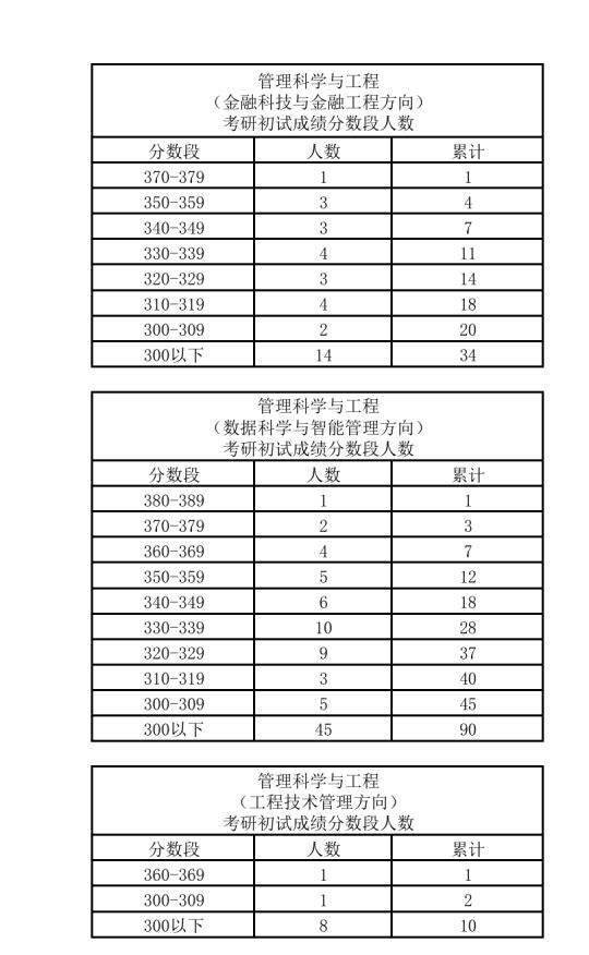 中南财经政法大学信息工程学院管科排名