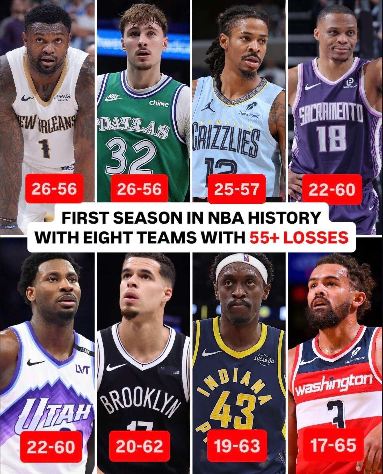 本赛季是NBA有史以来第一次有8队胜率不足33.3%nba