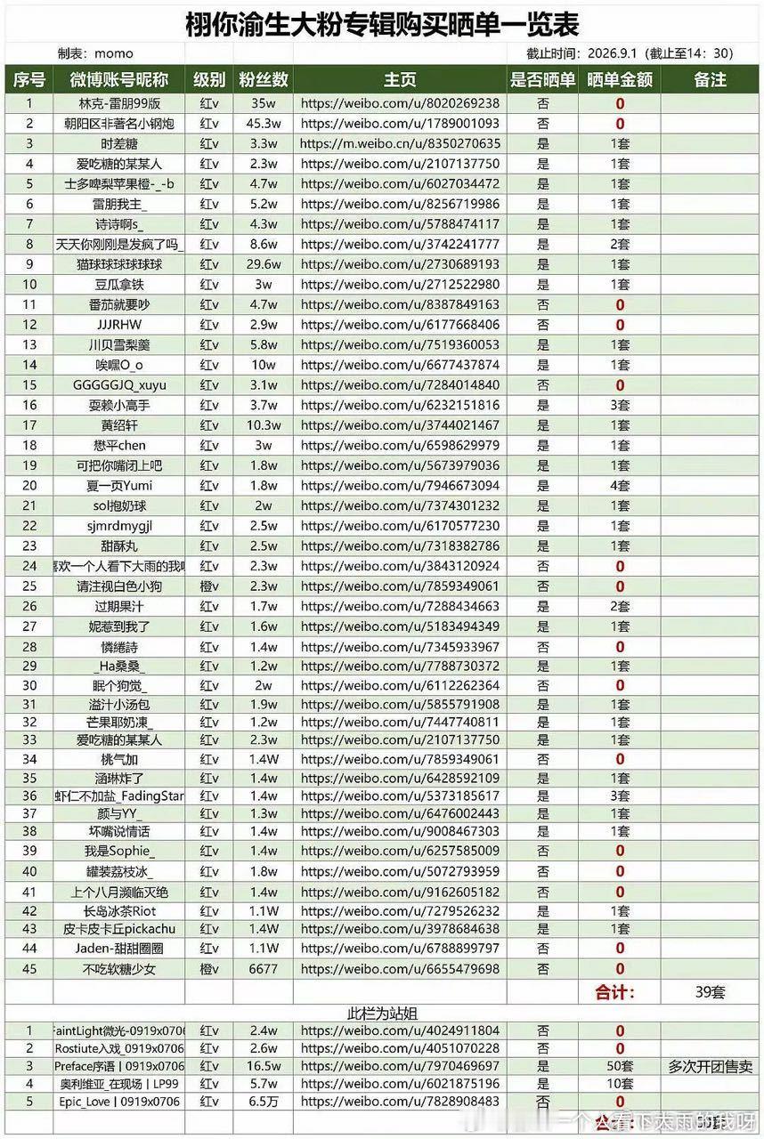 谁做的啊，怎么不给我更新啊[柯基] ​​​