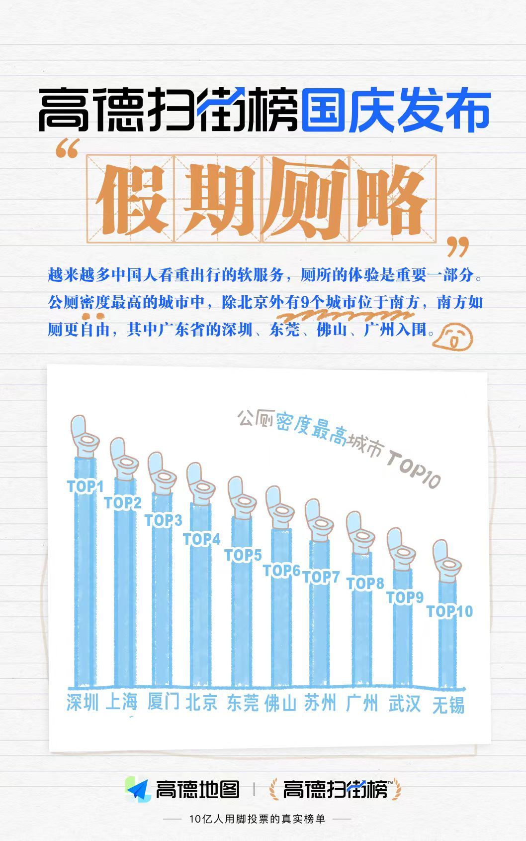 国庆成都厕所最忙国庆出门游玩，最怕什么？就是突然想上厕所[笑cry]人生地不熟怎