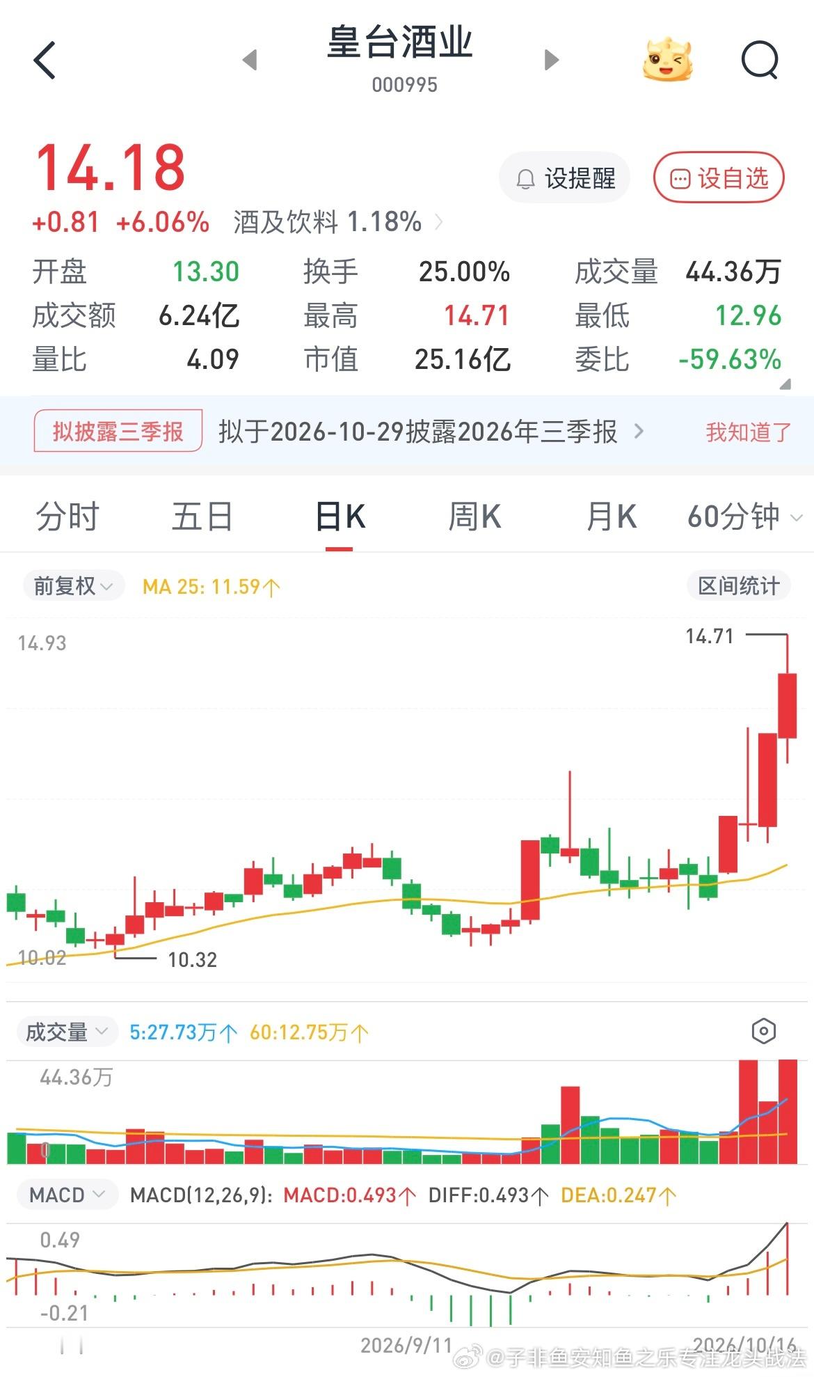 喜欢喝酒的可以买皇台酒业，反正黄酒炒完炒白酒，但是一定是小盘股20-30亿这种，