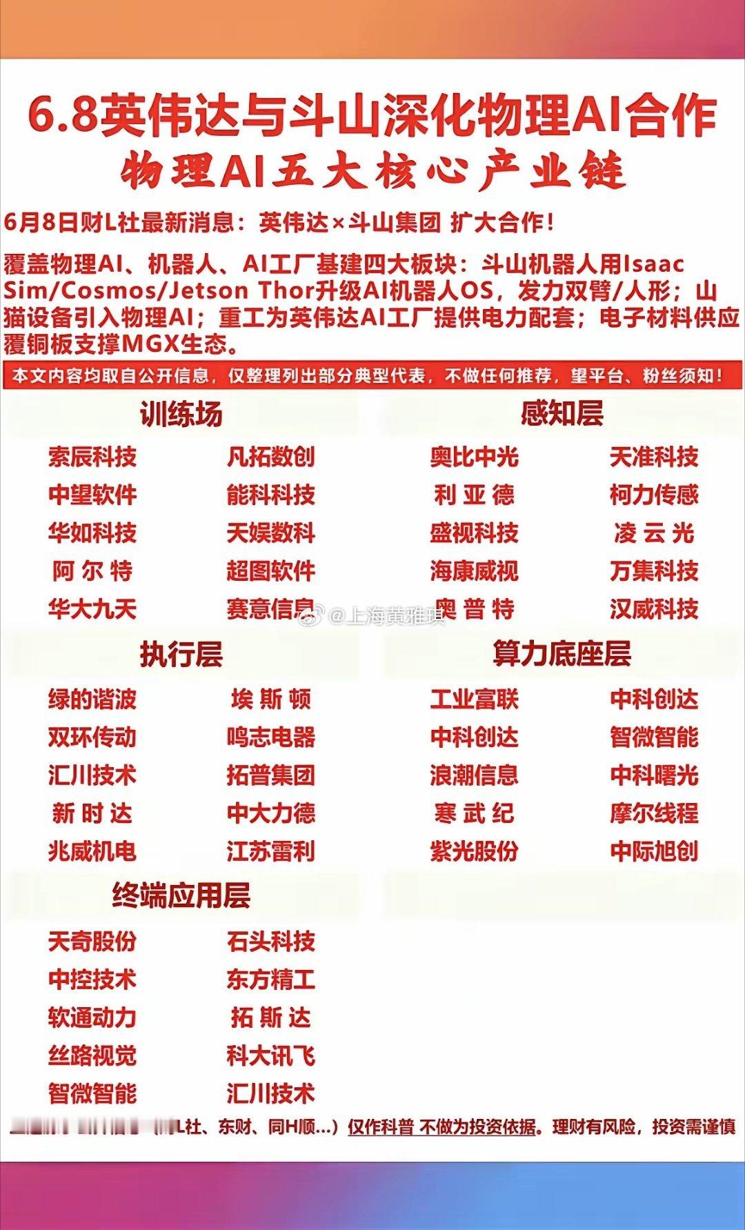 重磅！英伟达与斗山深化：物理AI合作！物理AI五大核心产业链：1.训练场2.感知