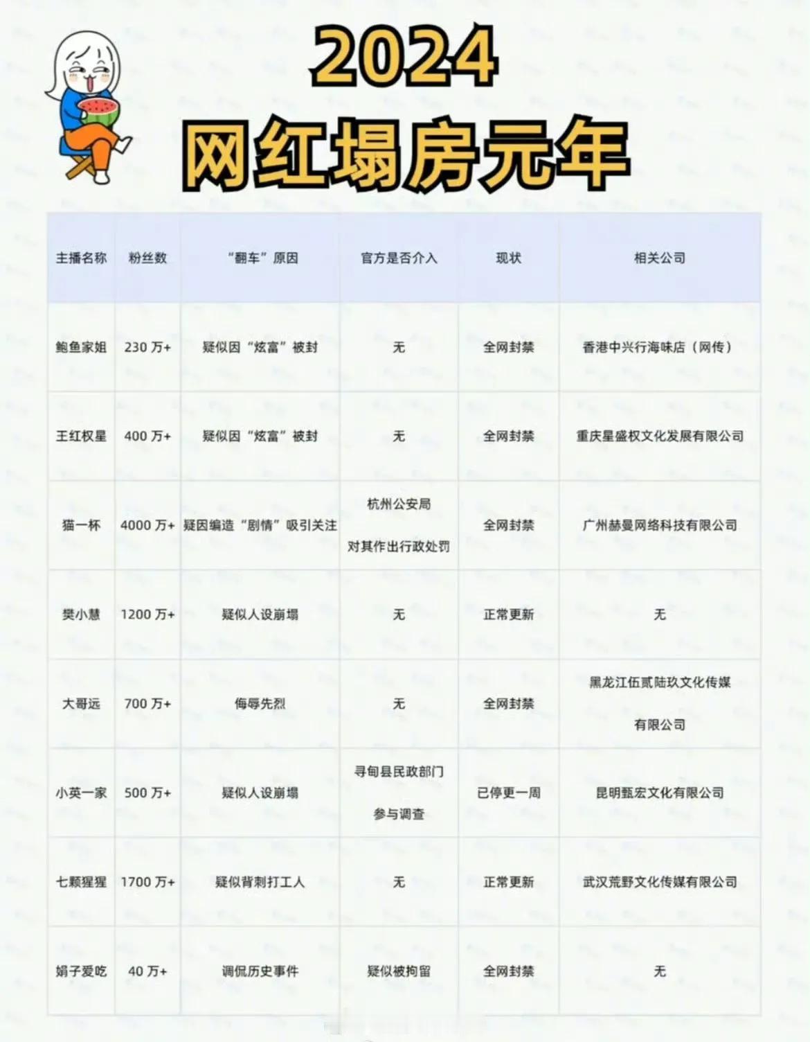 2024年网红塌房元年[看]