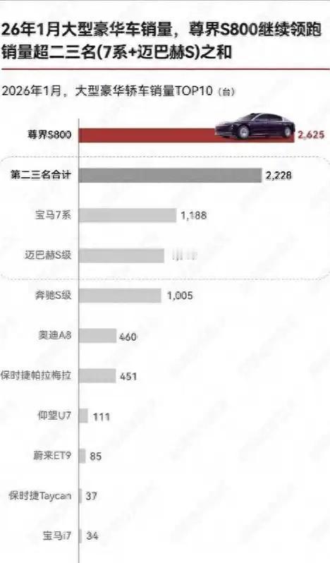 你花一百多万买辆迈巴赫S级，觉得这钱花得值吗？商务接待有面子，出门谈生意有底气，