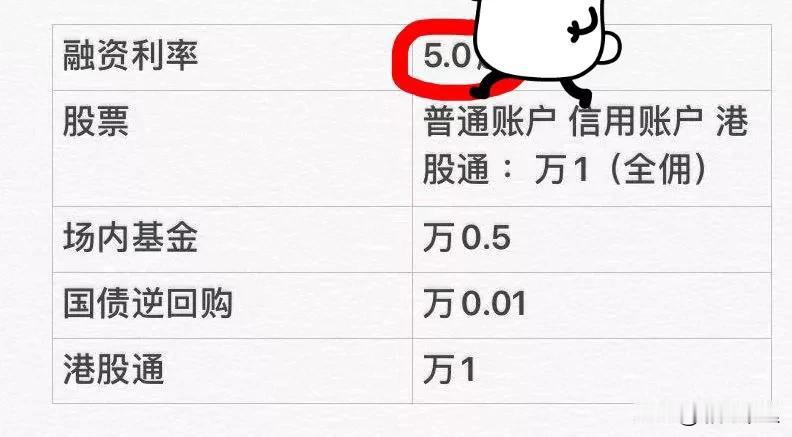 先说理论：✍️进行融券卖出后，