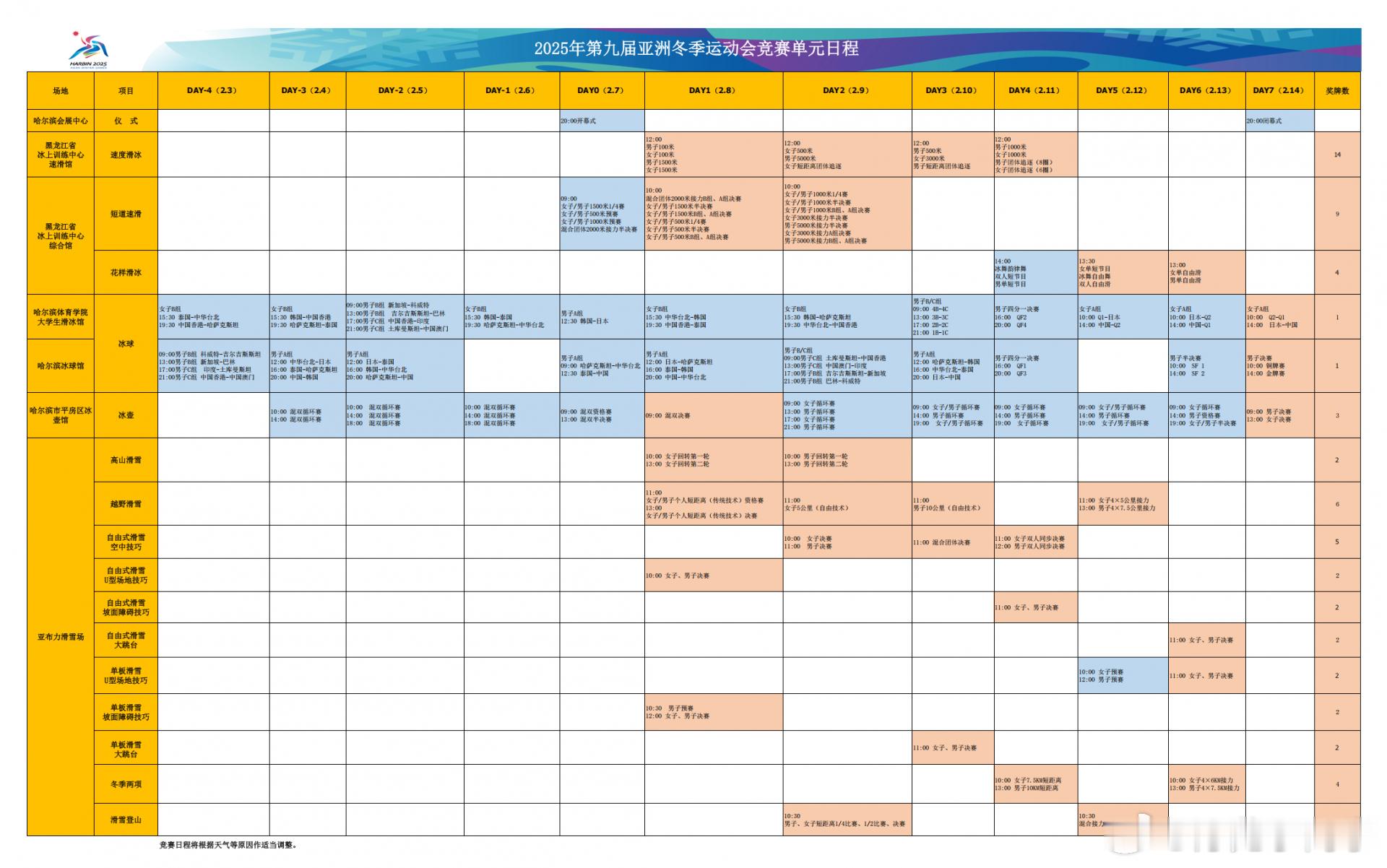 亚冬会  首金2月8日产生。这个赛程安排还是很考虑大家感受的，白天基本都处理了。