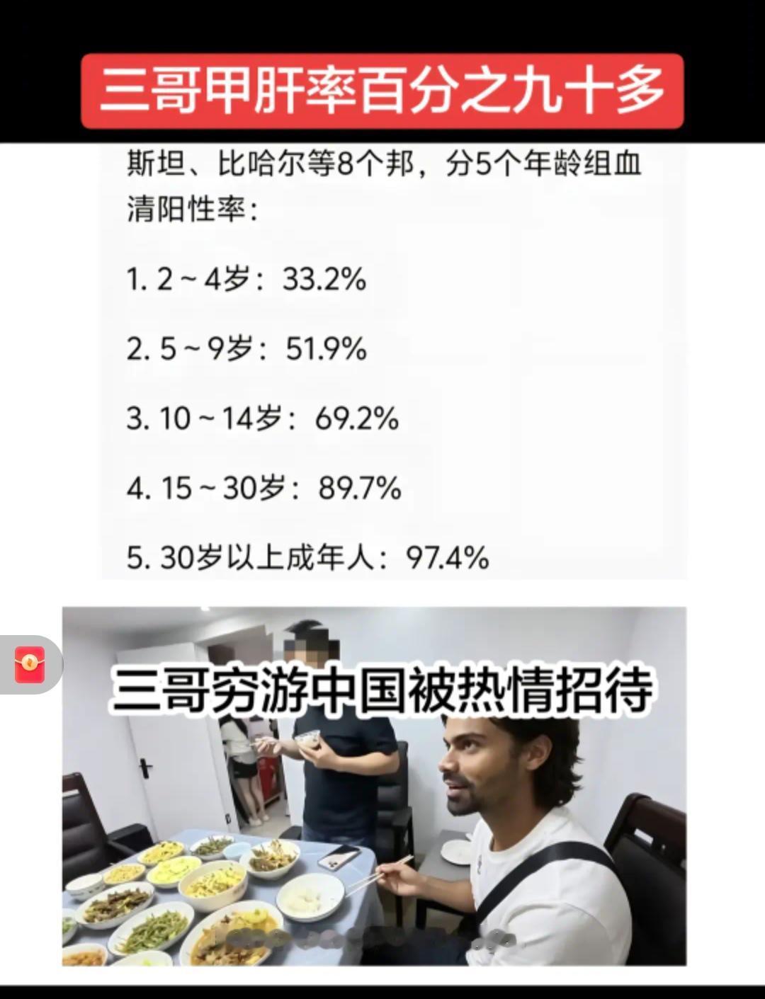我国甲肝率东部仅27%；印度却达到惊人的58%，网传三哥🈶97.4%甲肝阳性率