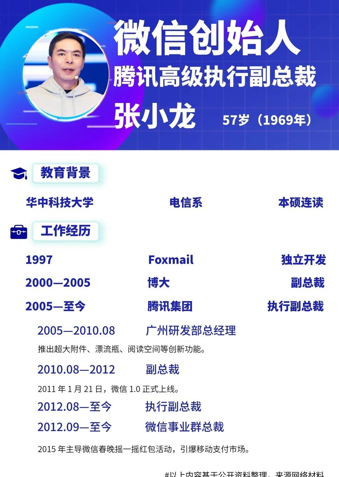 以前以为打工永远是为别人抬轿。
人们只会认识企业创始人。
张小龙的经历告诉我们