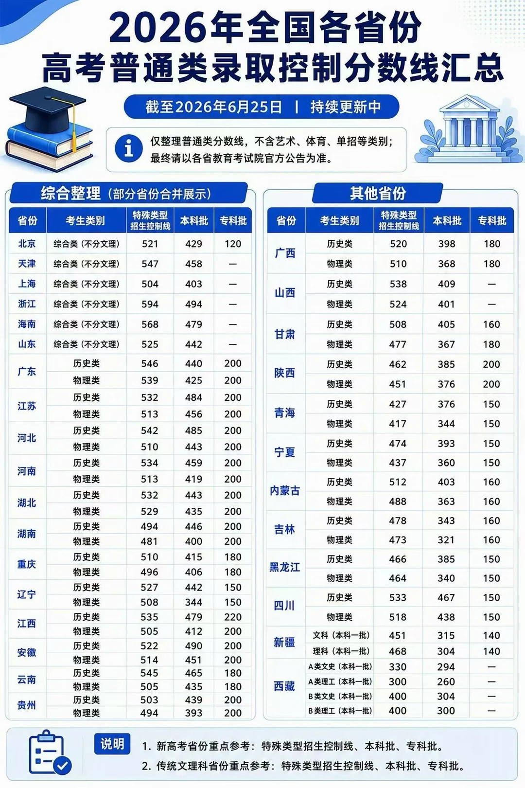 总算是出来了[哭惹R][哭惹R]