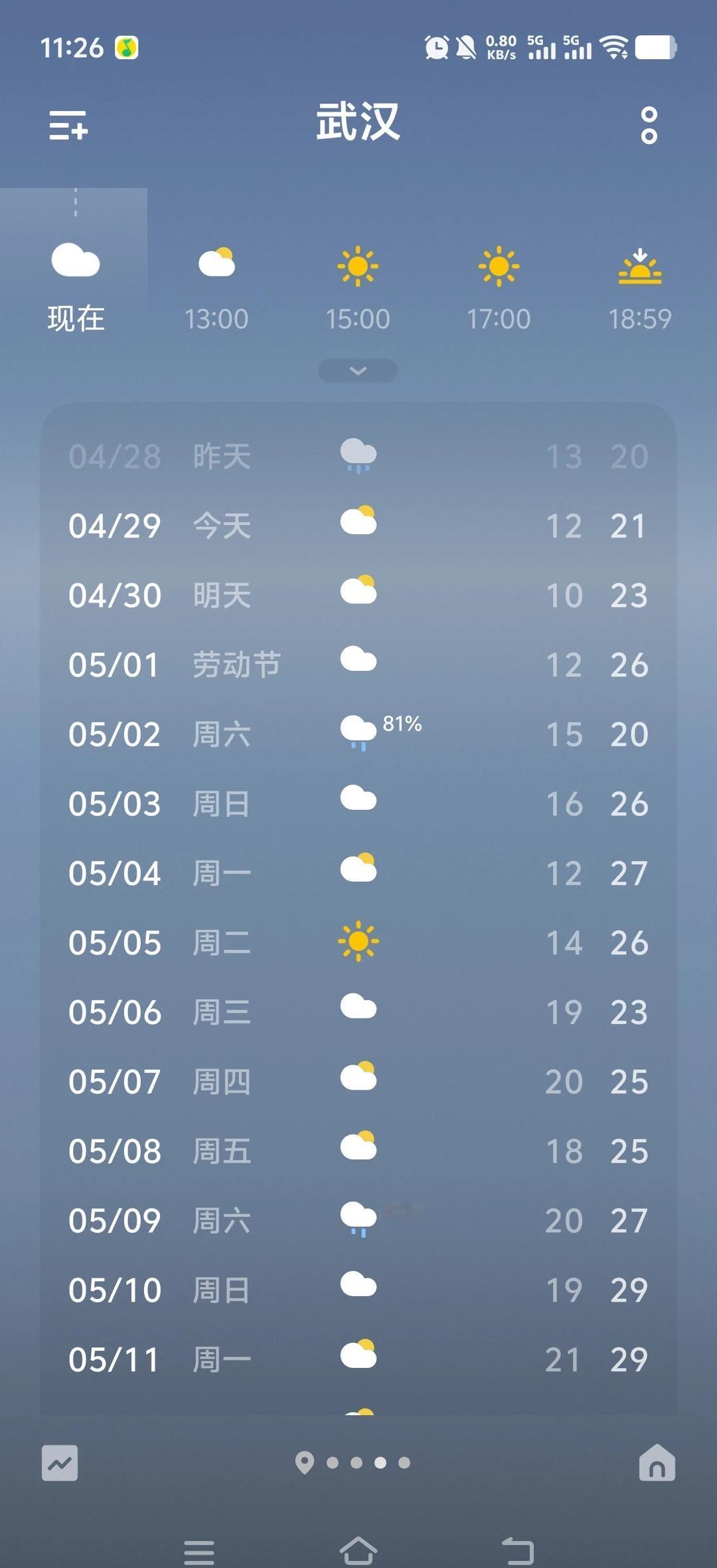 武汉2号这个雨你是非下不可吗
不要下雨啊[谢谢]