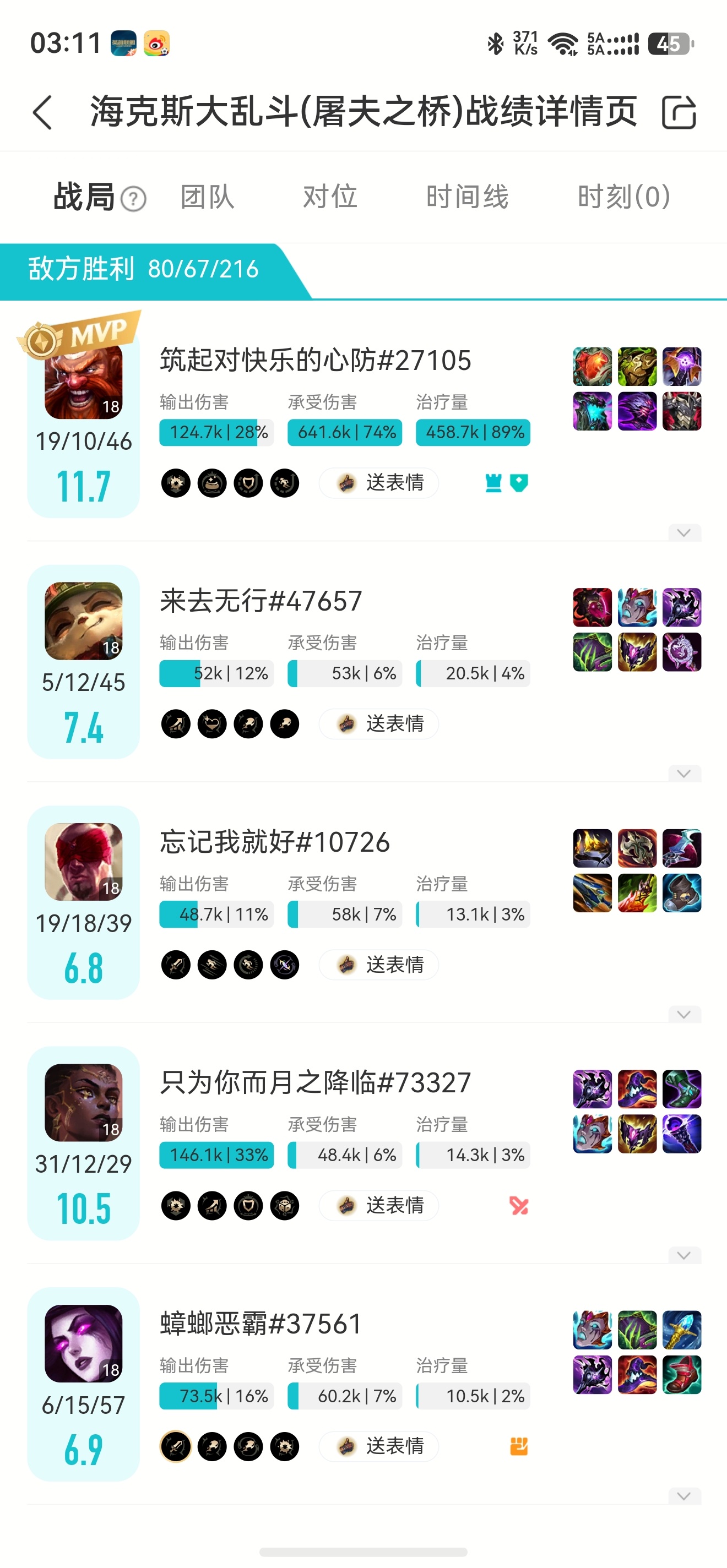 燃尽了对面手段极其残忍可惜没有出减治疗