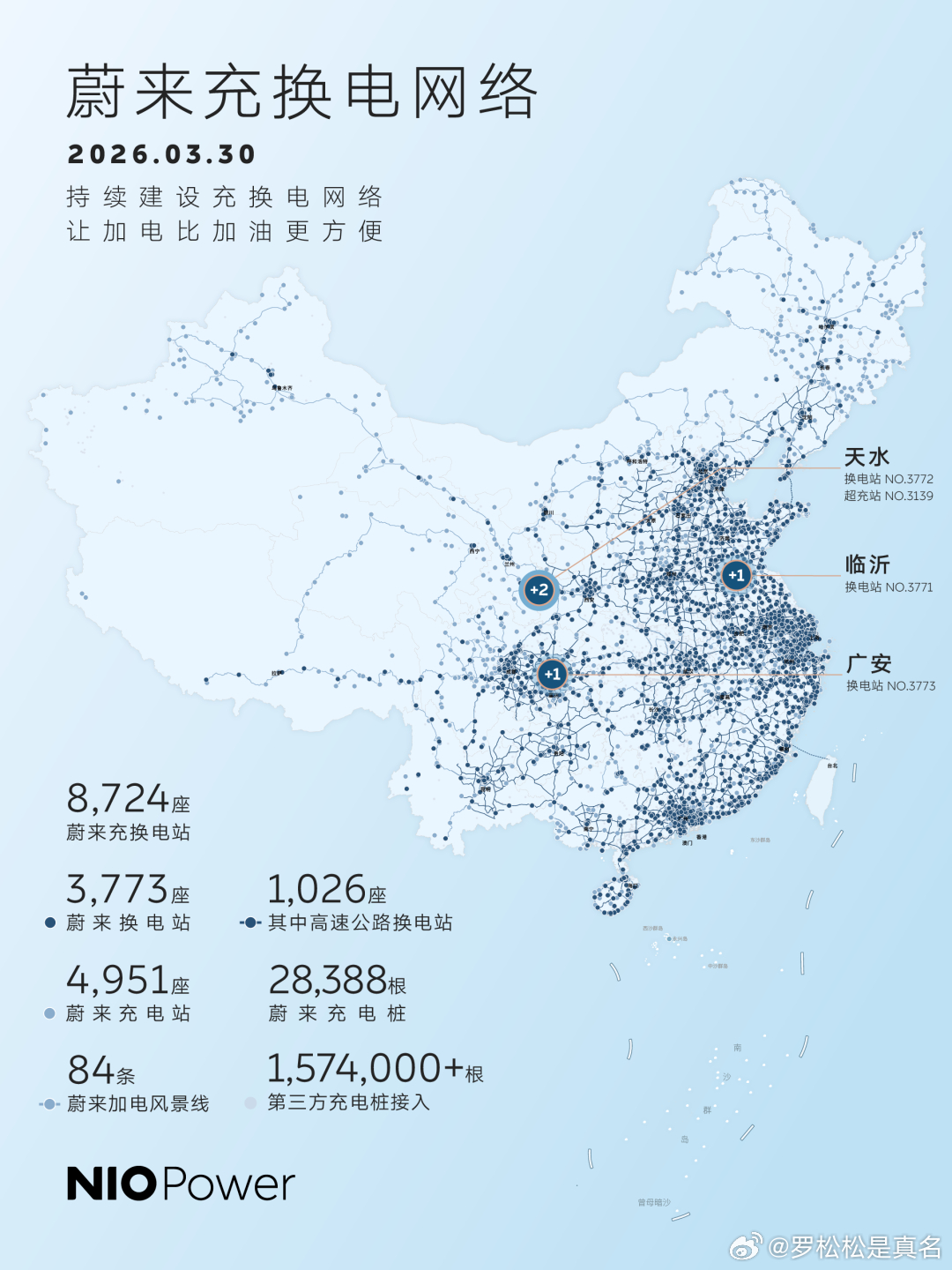 闪充与换电之争，本质上是“时间效率优先”与“系统效率优先”的路线分歧。闪充追求的