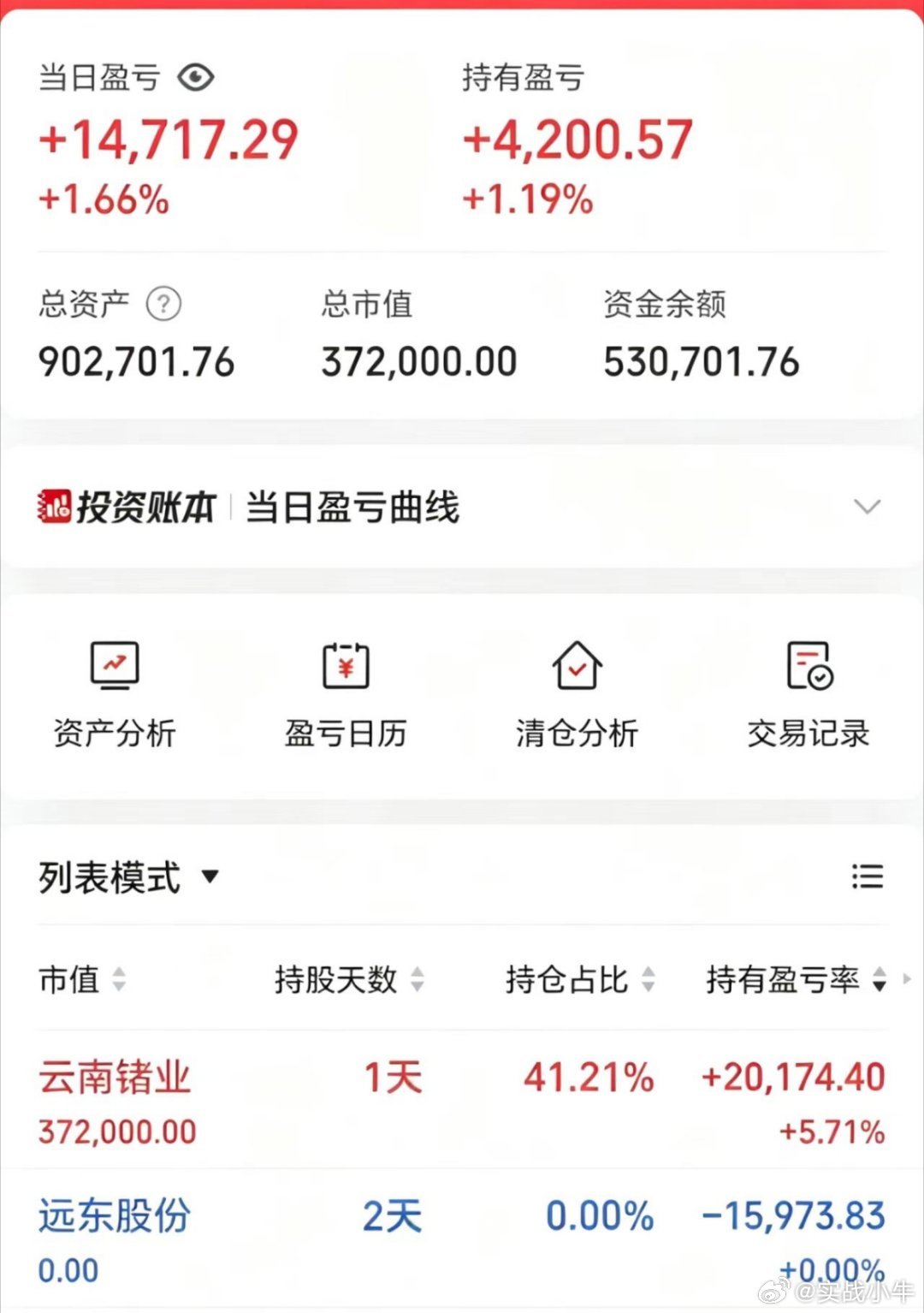 6月29日收盘记录80w一年5倍（第8天）今日结果:-1.47w云南锗业今天还是