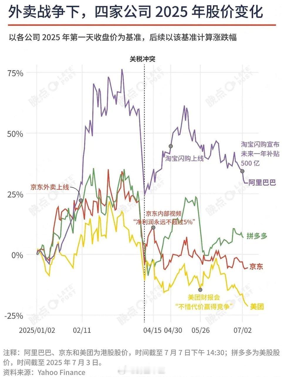 a股投资港股要看的一个事在周六一天，外卖公司让中国人多下了快 5000 万单的增