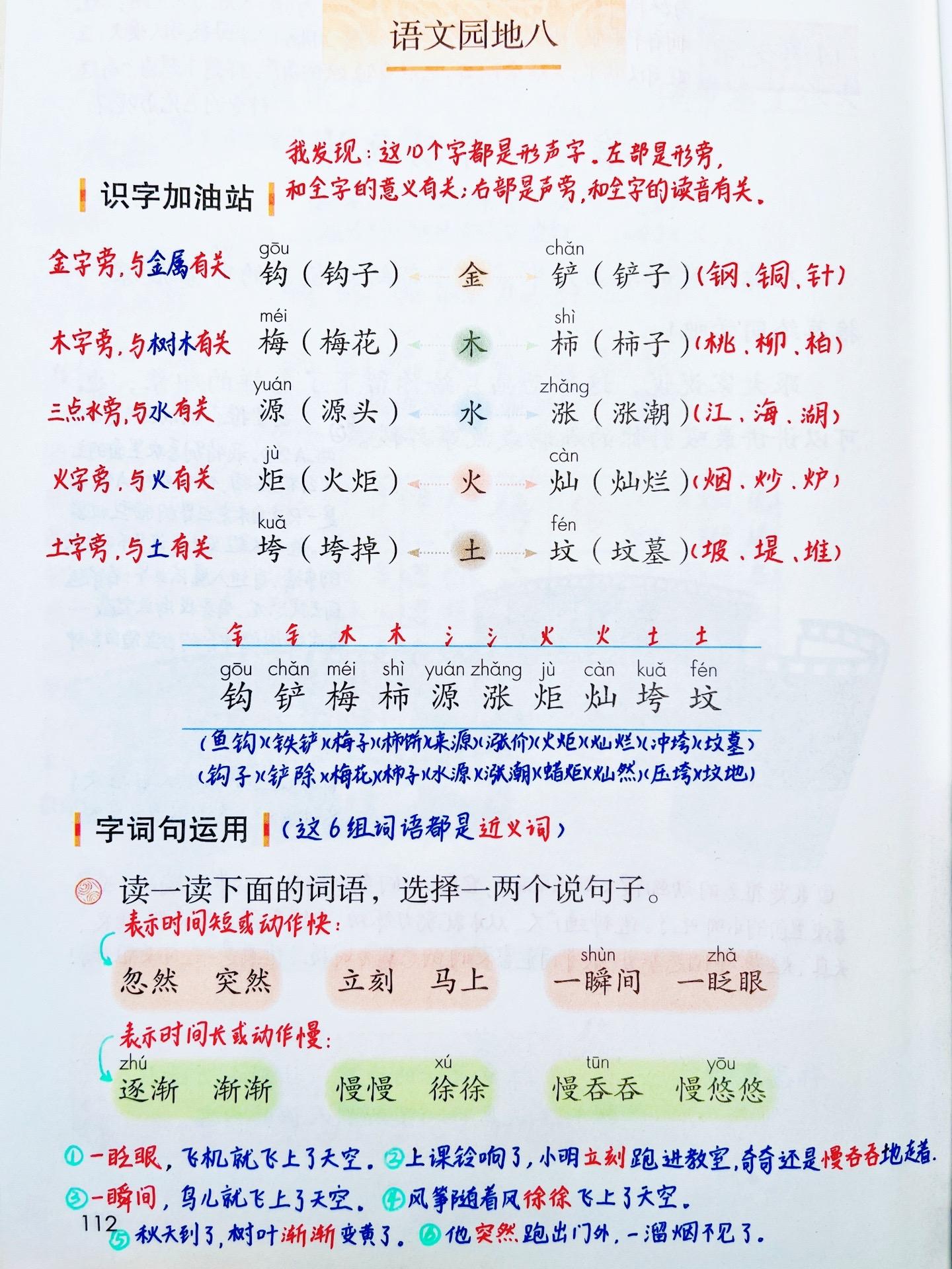 二年级下册《语文园地八》笔记。 推荐一部动画片： ①先讲讲你推荐的是哪...
