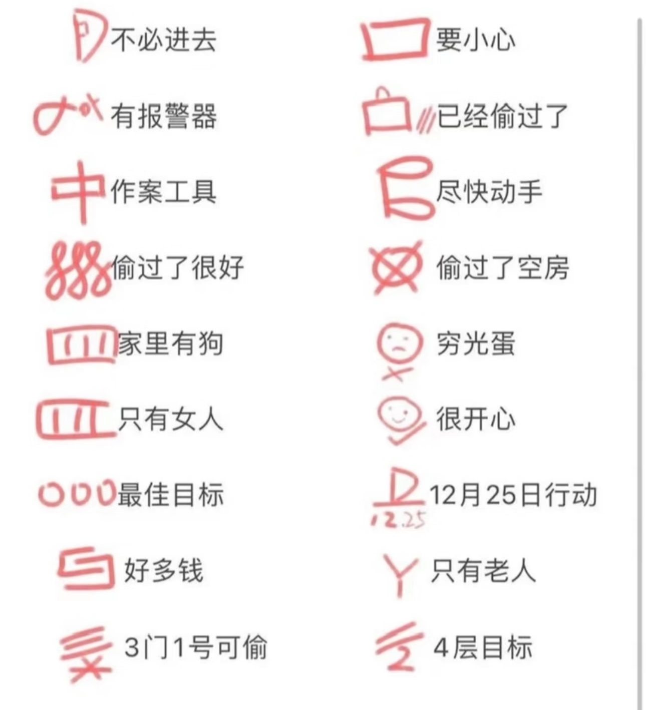 家门口被画了这个标志，上网查说是小偷标记的穷光蛋