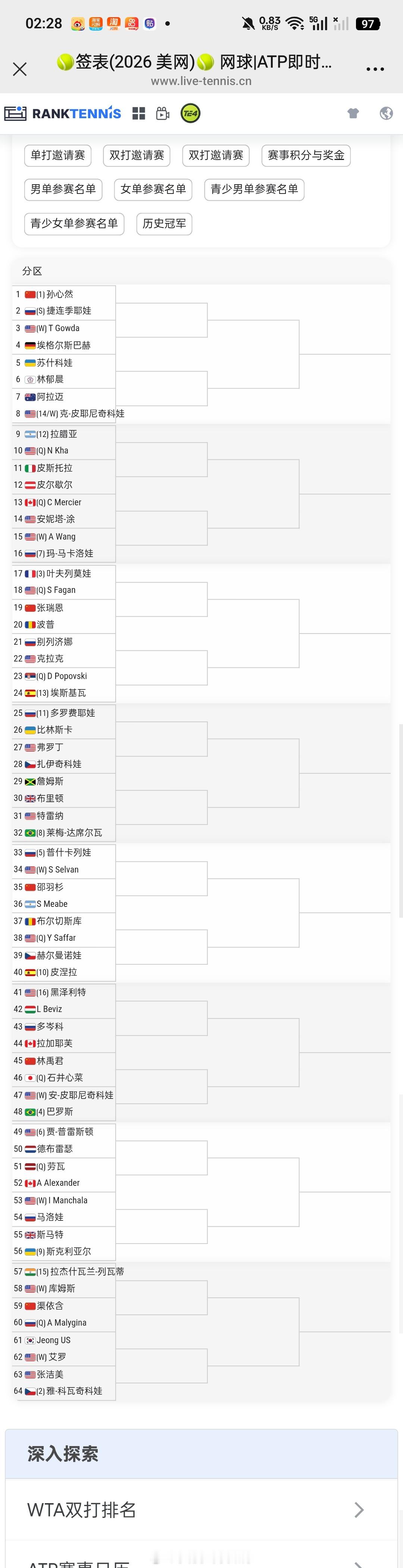小花小草资讯[超话]wta[超话]【美网2026】青少年女单正赛签表林禹君🇨?